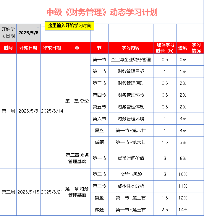 中級會計《財務管理》基礎階段動態學習計劃表