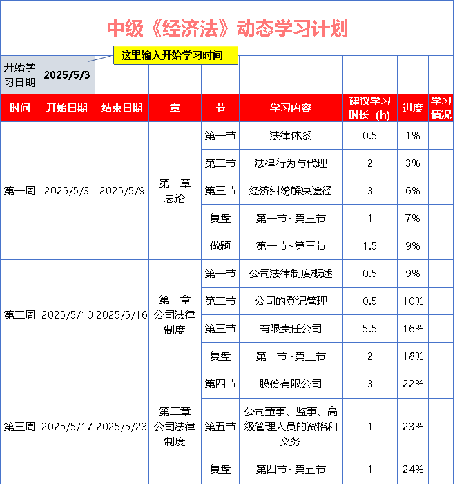 中級會計《經濟法》基礎階段動態學習計劃表