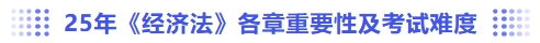 經濟法各章重要性及考試難度