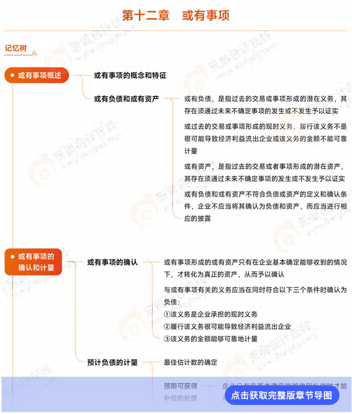 第十二章導圖例圖