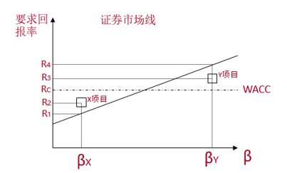 市場線