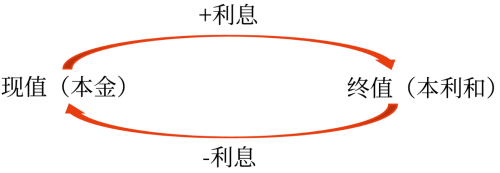 中級會計