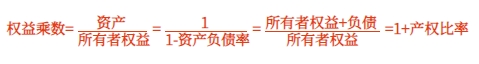 中級會計指標關系