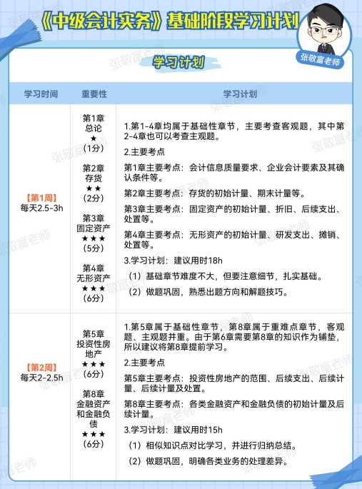 中級會計基礎階段學習計劃
