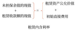 折現率