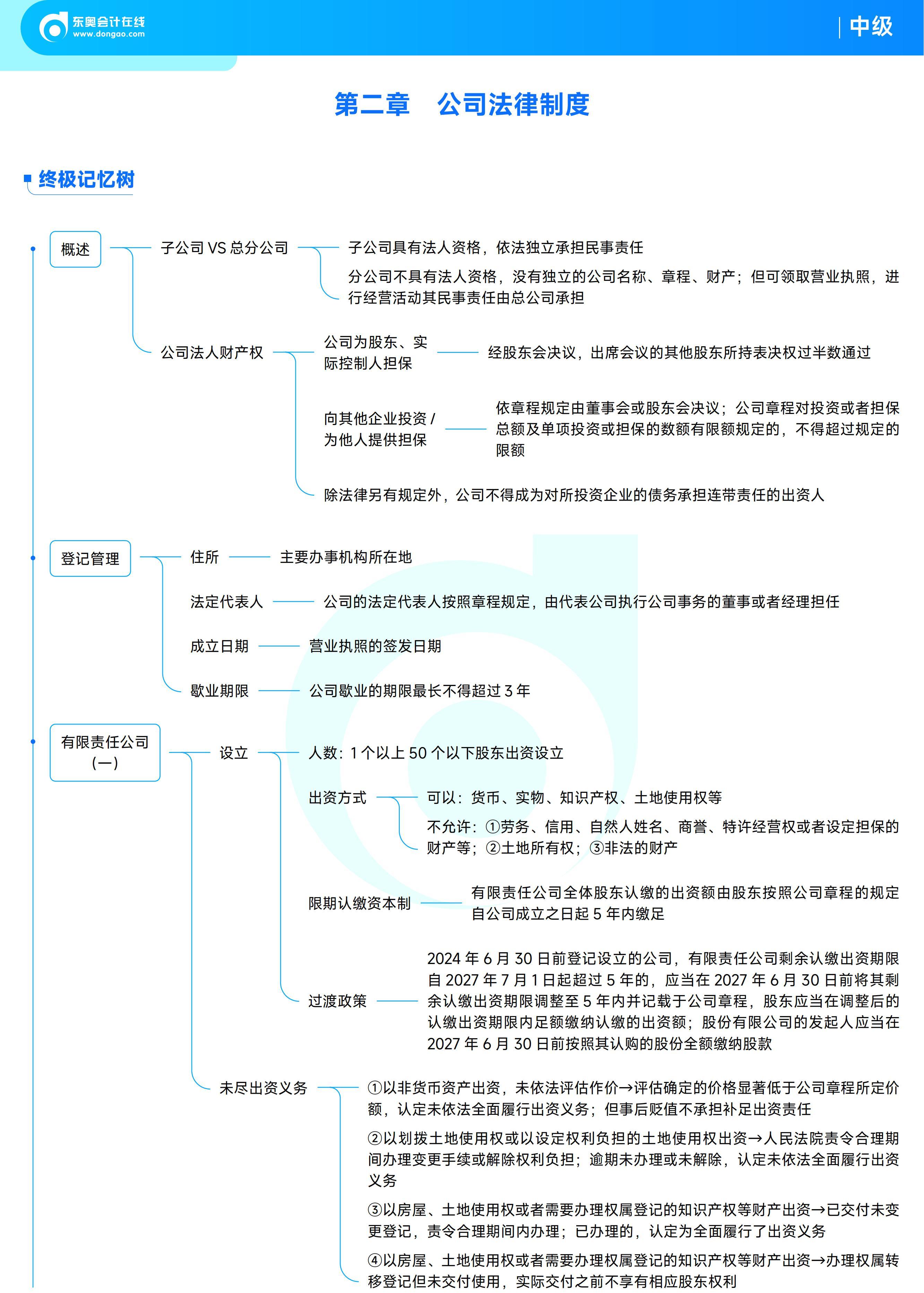 《中級經濟法》思維導圖