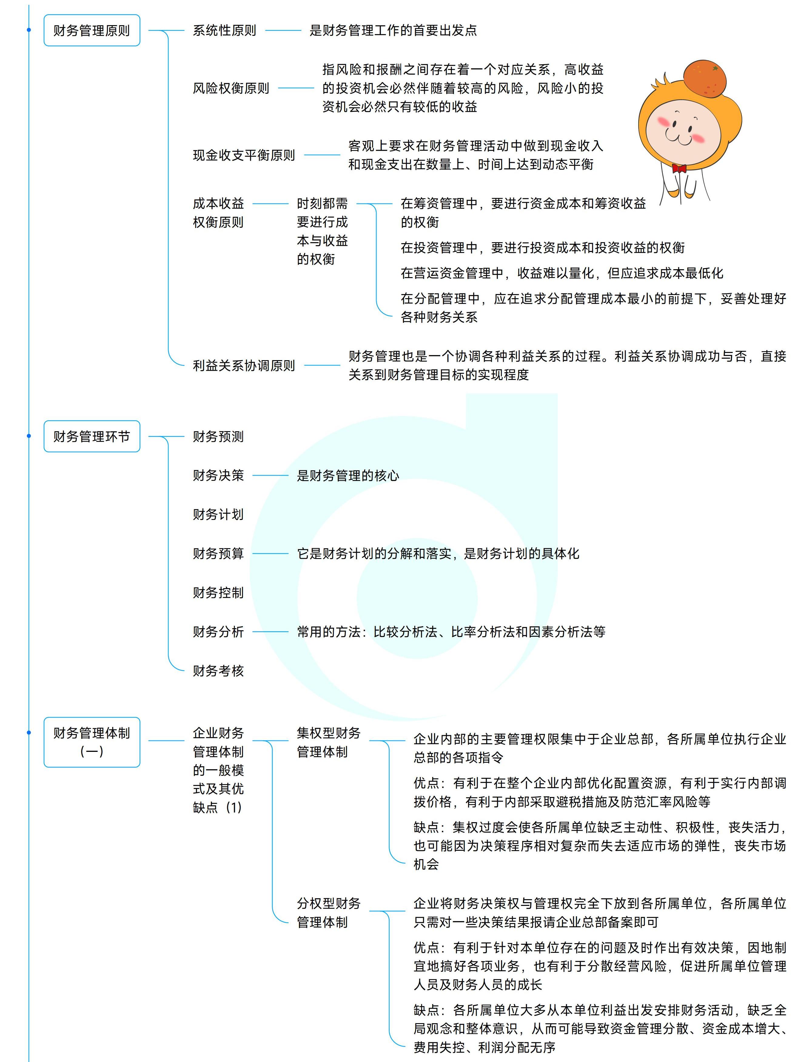 《中級財務管理》思維導圖_02