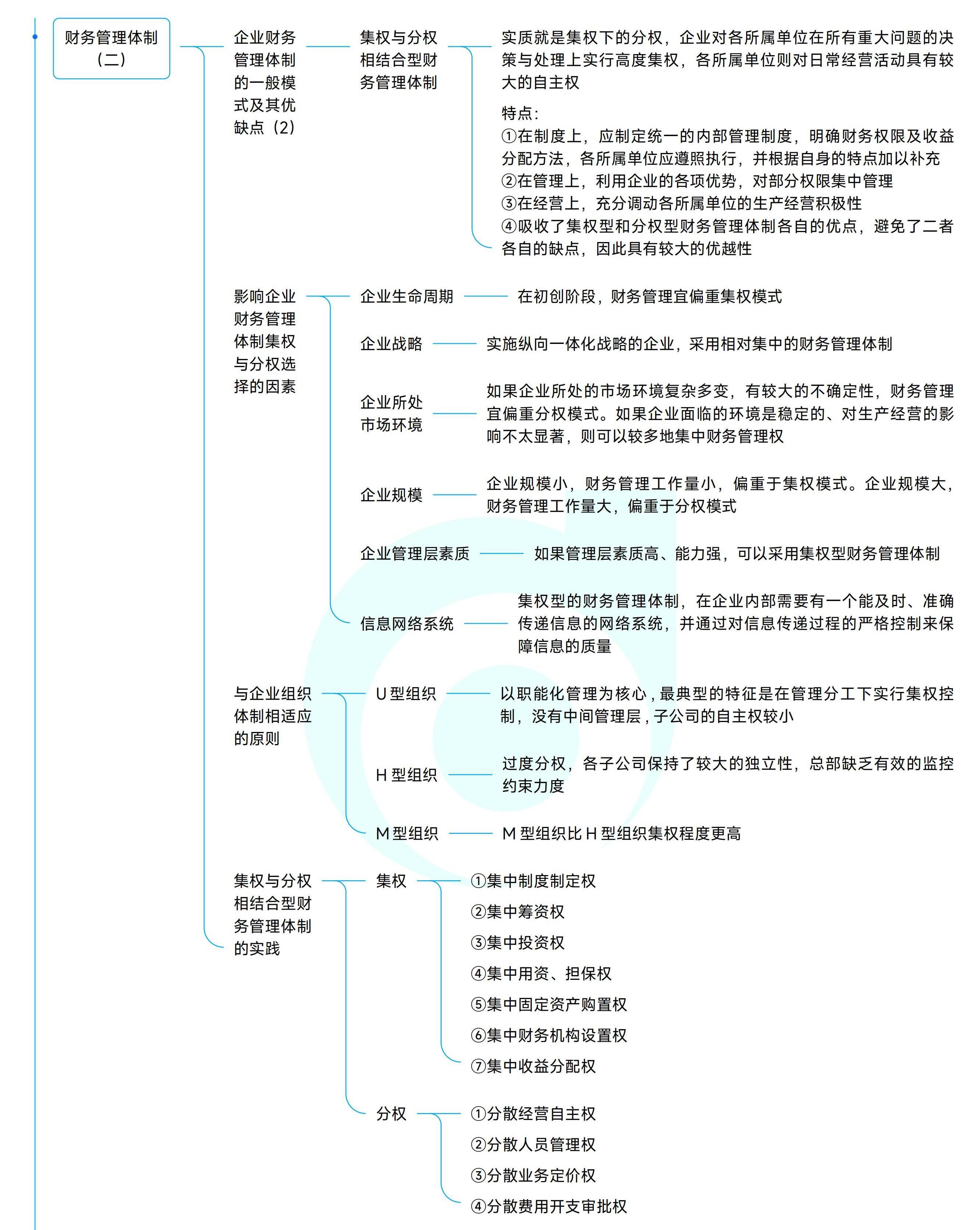 《中級財務管理》思維導圖_03