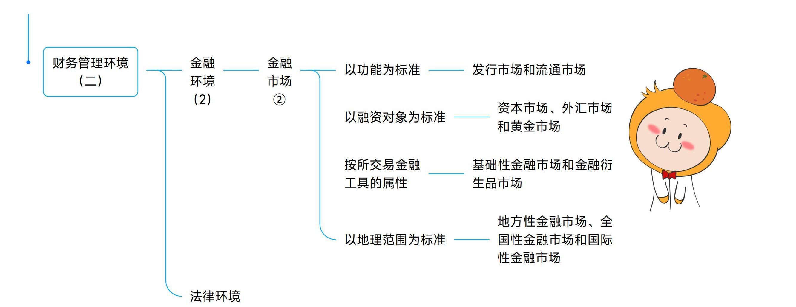 《中級財務管理》思維導圖_05