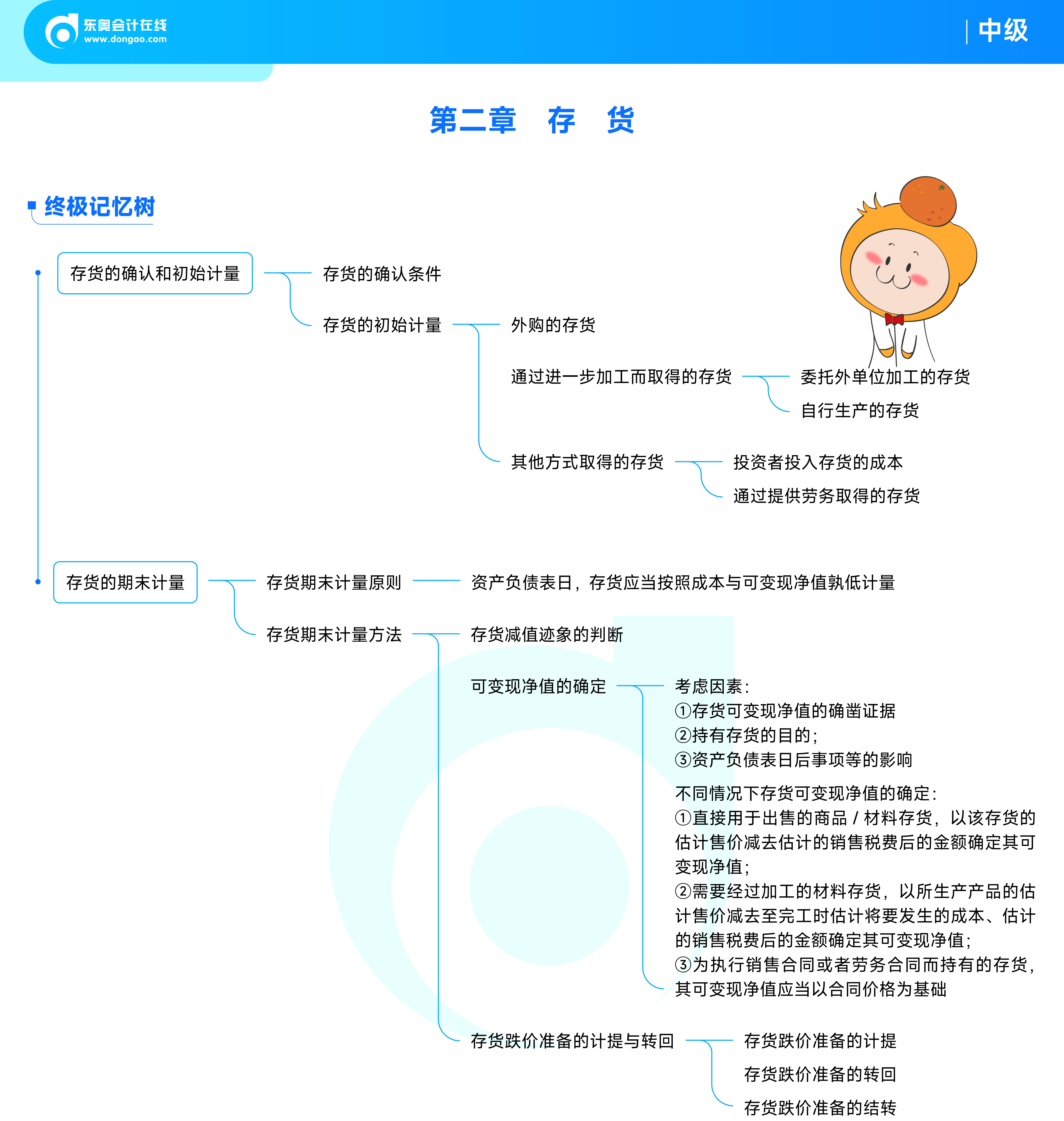 中級會計實務(wù)思維導(dǎo)圖——第二章：存貨