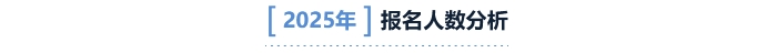 中級會計報名人數分析