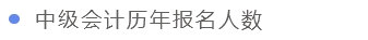 中級會計歷年報名人數