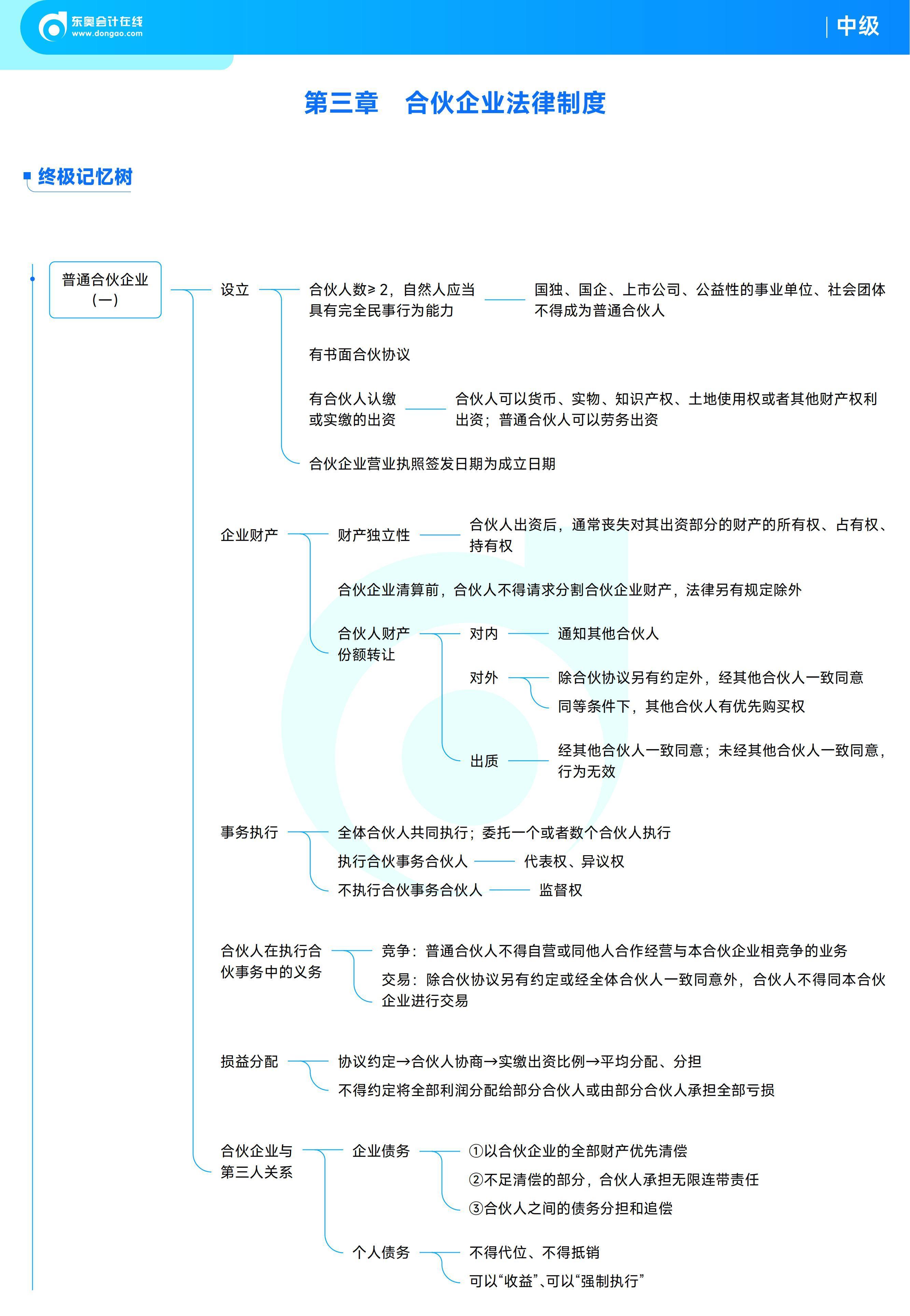 《中級經濟法》思維導圖