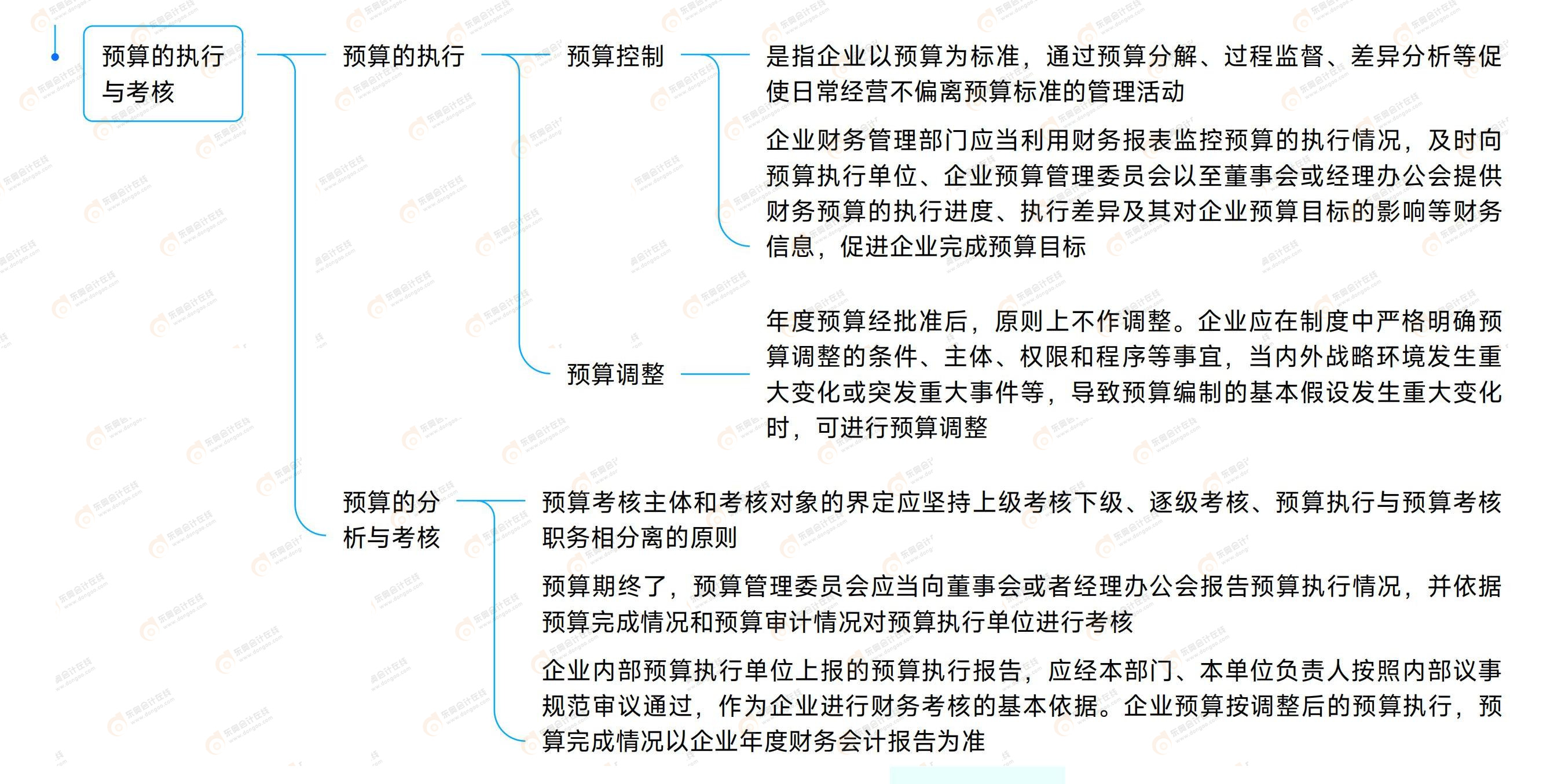 《中級財務管理》思維導圖