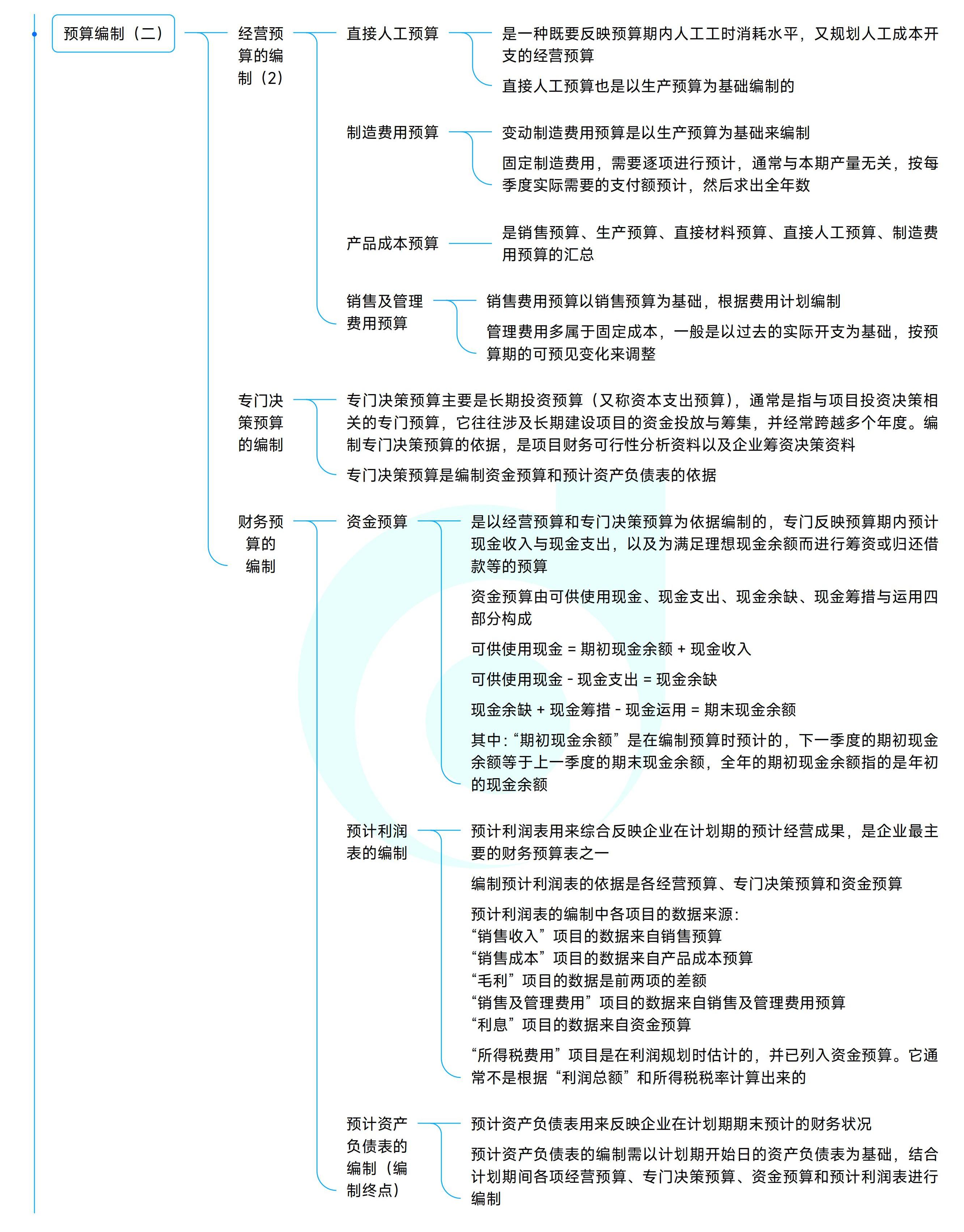 《中級財務管理》思維導圖