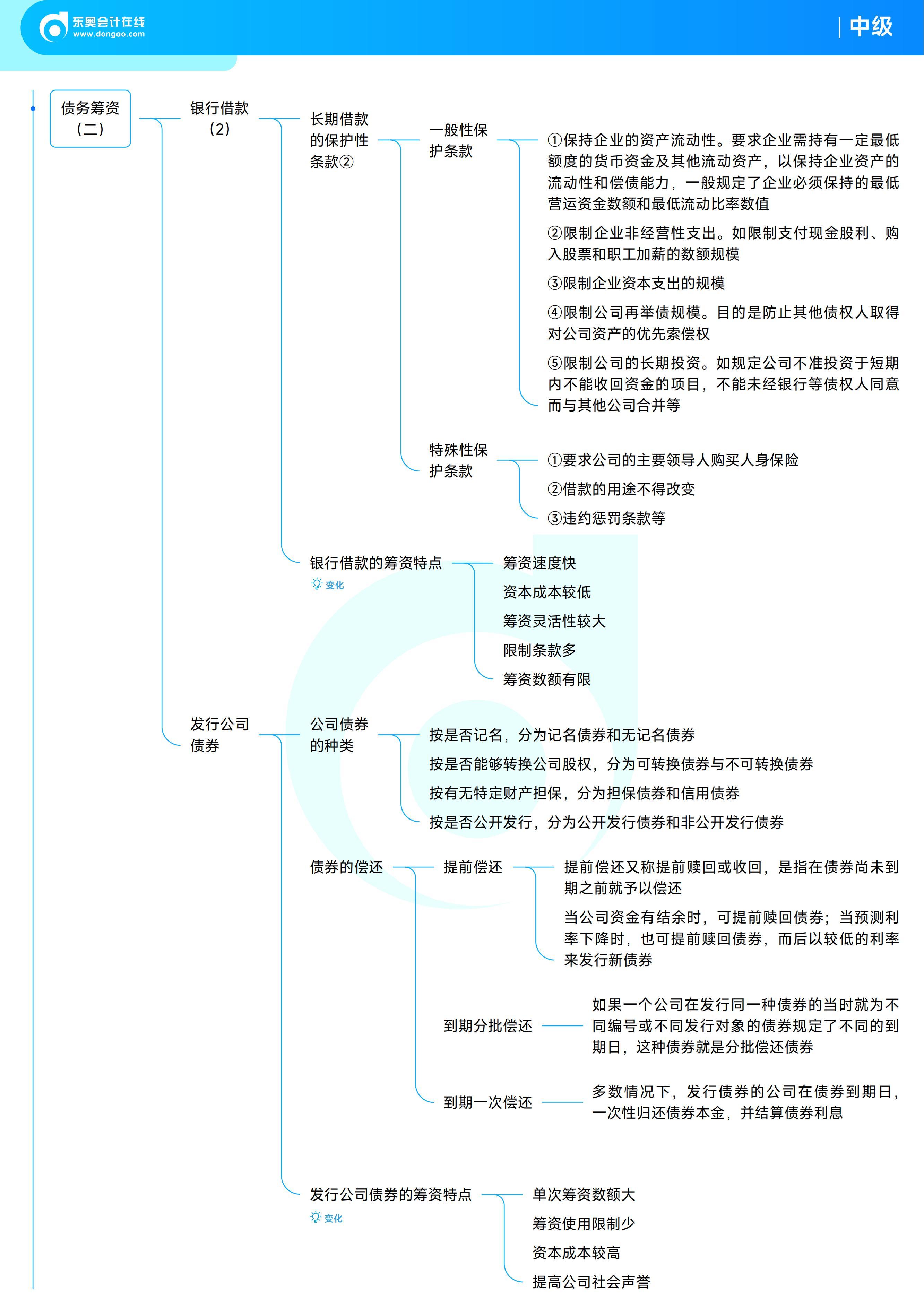 《中級財務管理》思維導圖