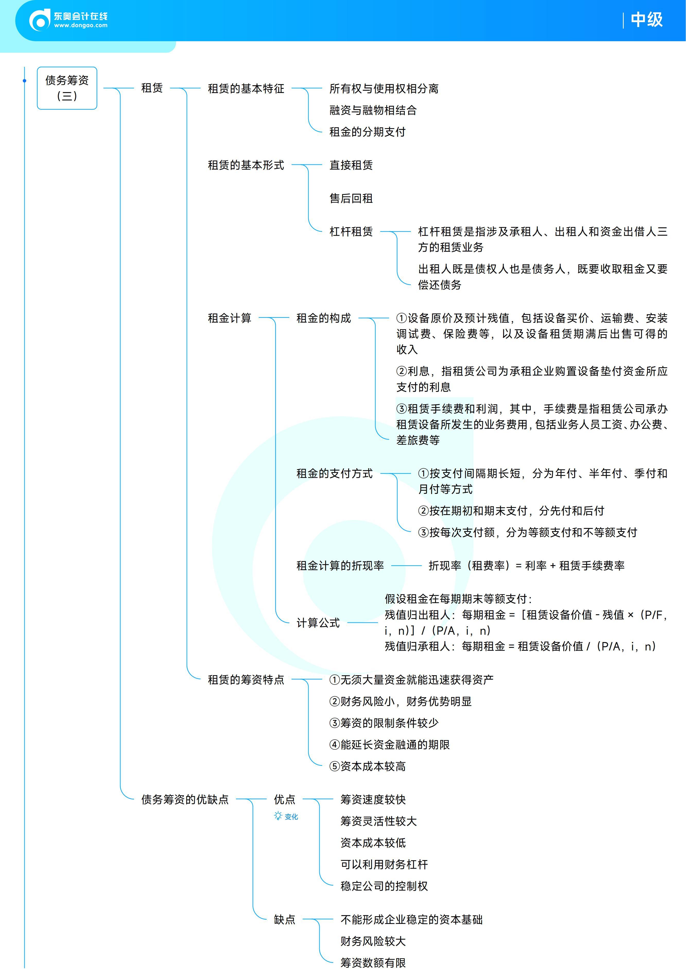 《中級財務管理》思維導圖