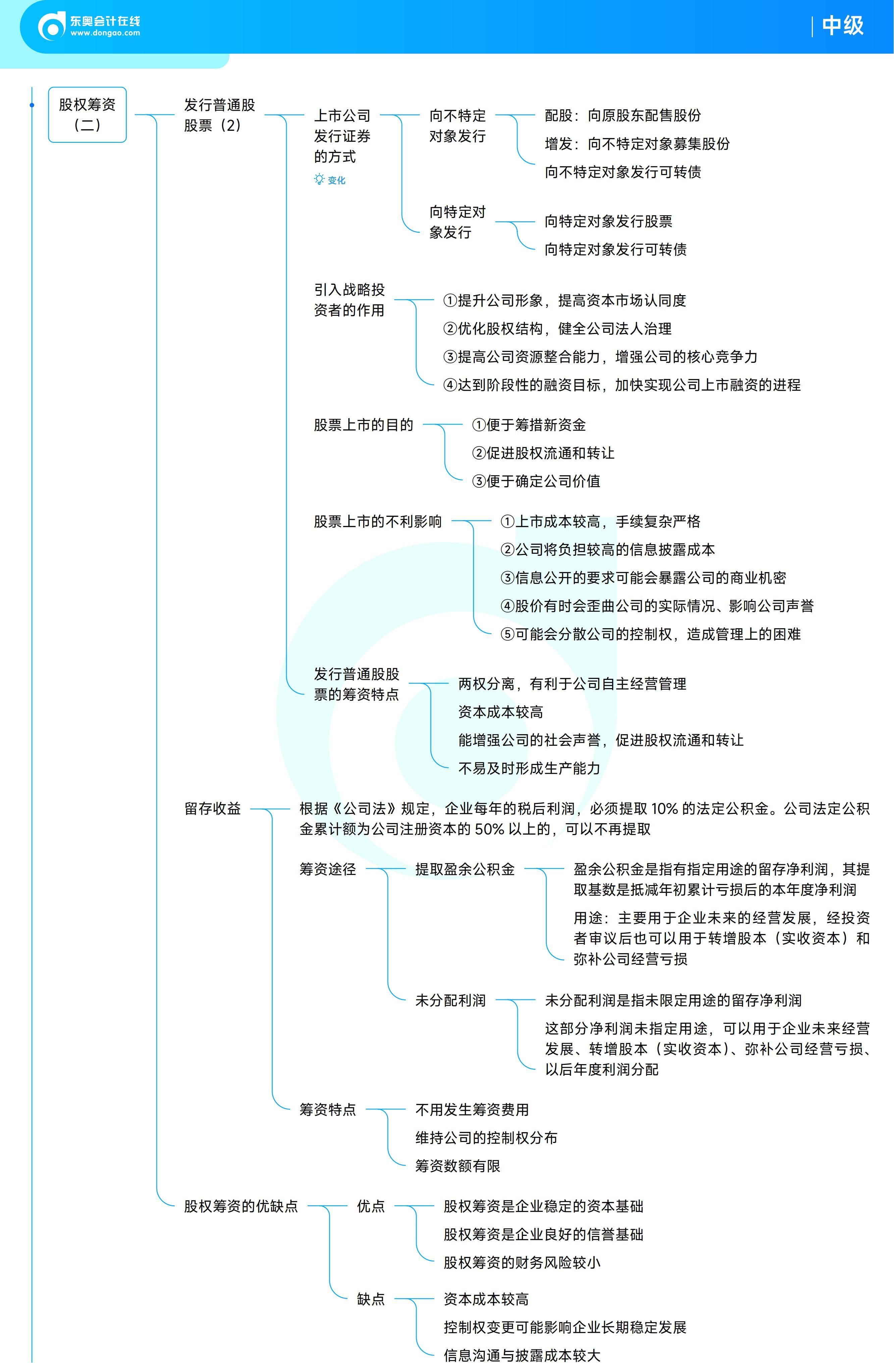 《中級財務管理》思維導圖