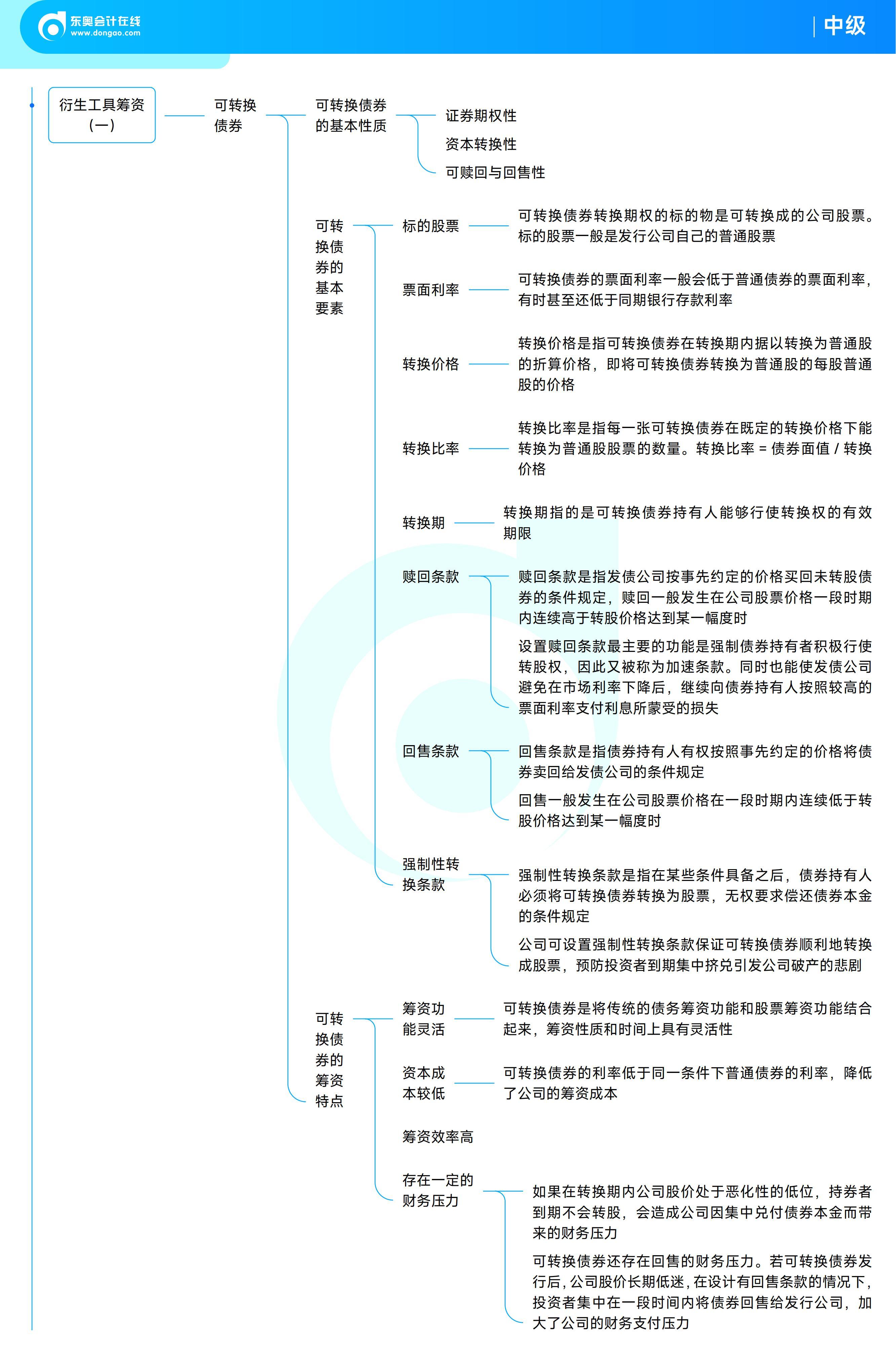 《中級財務管理》思維導圖