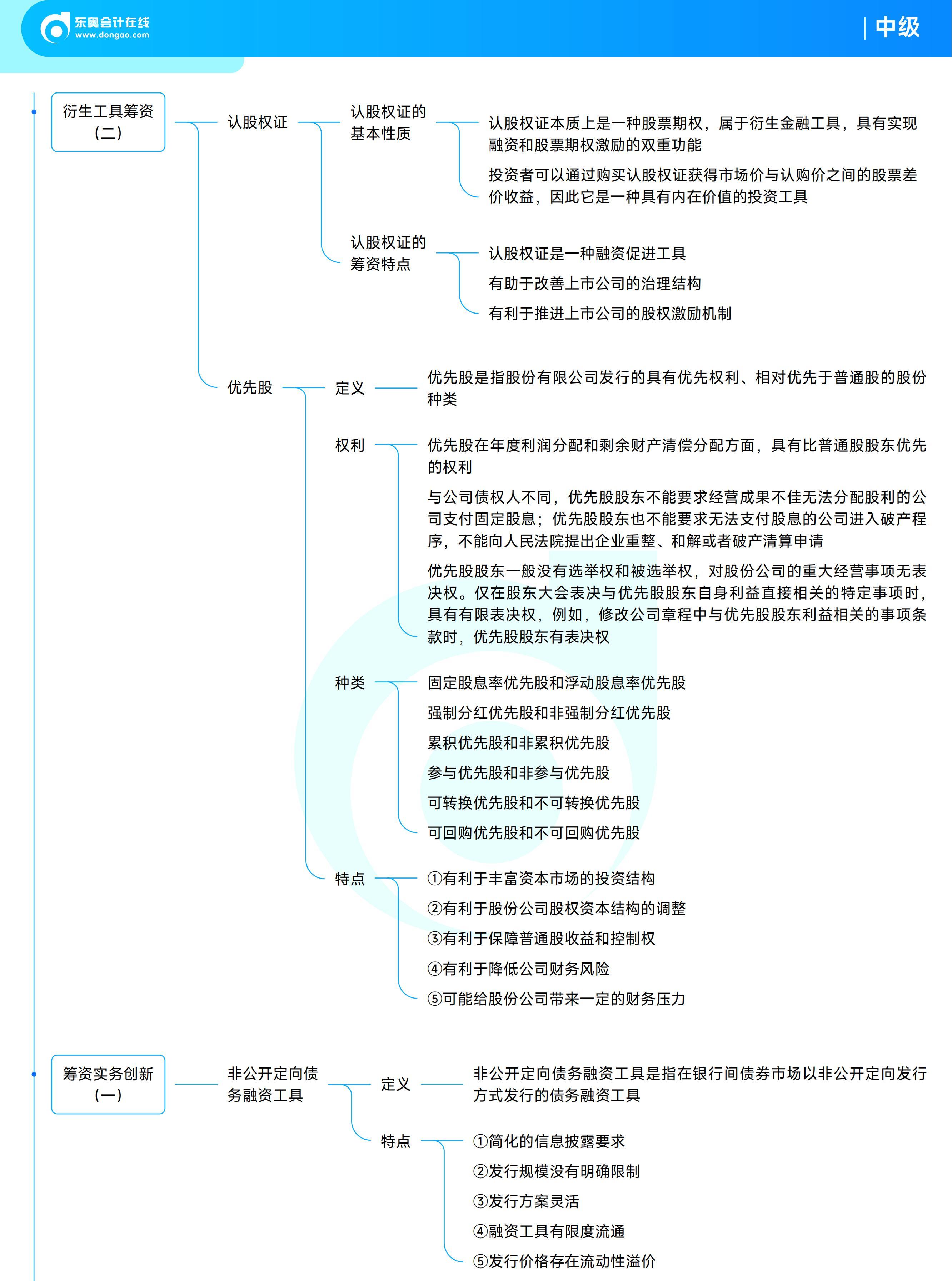 《中級財務管理》思維導圖