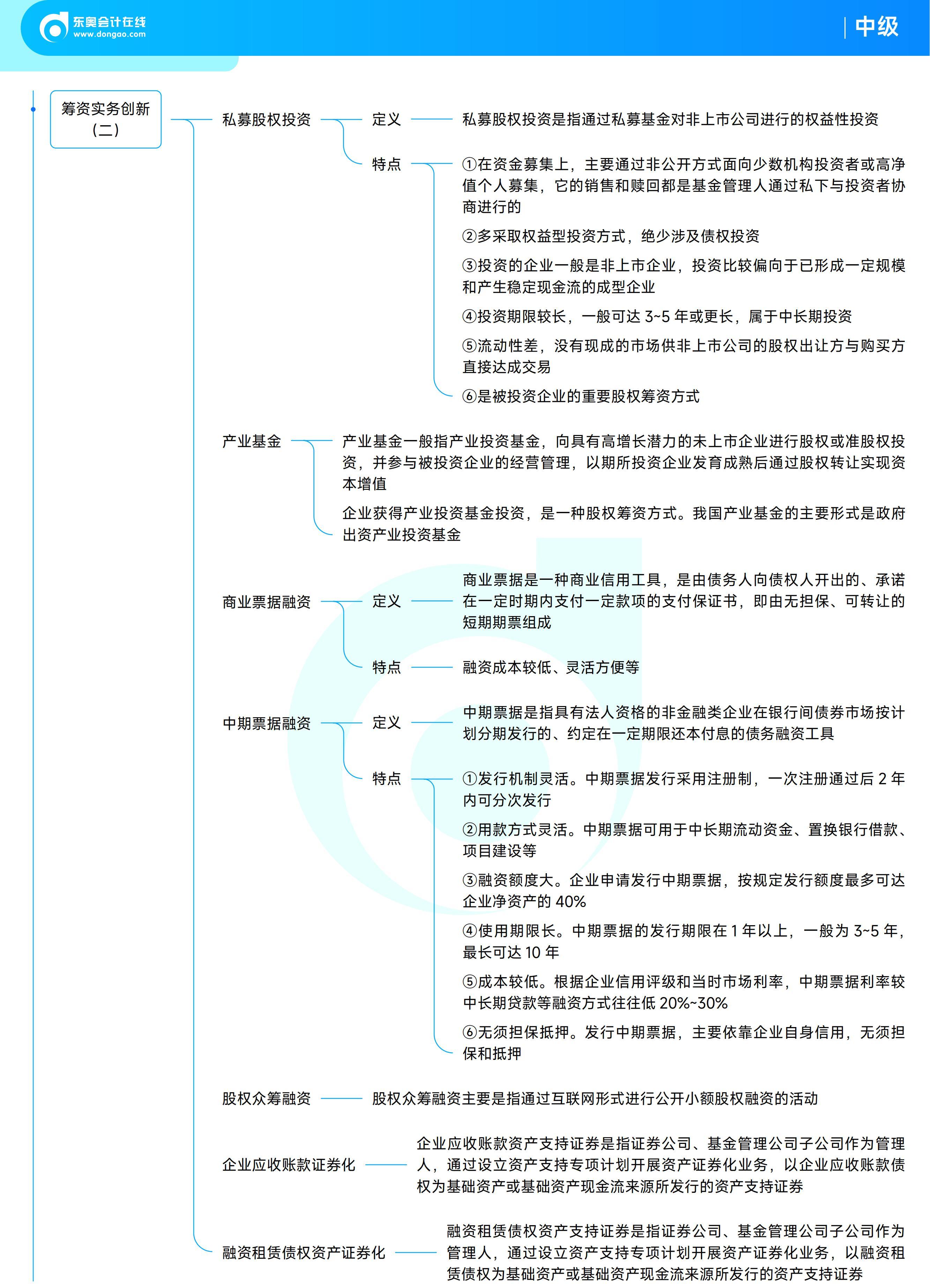 《中級財務管理》思維導圖