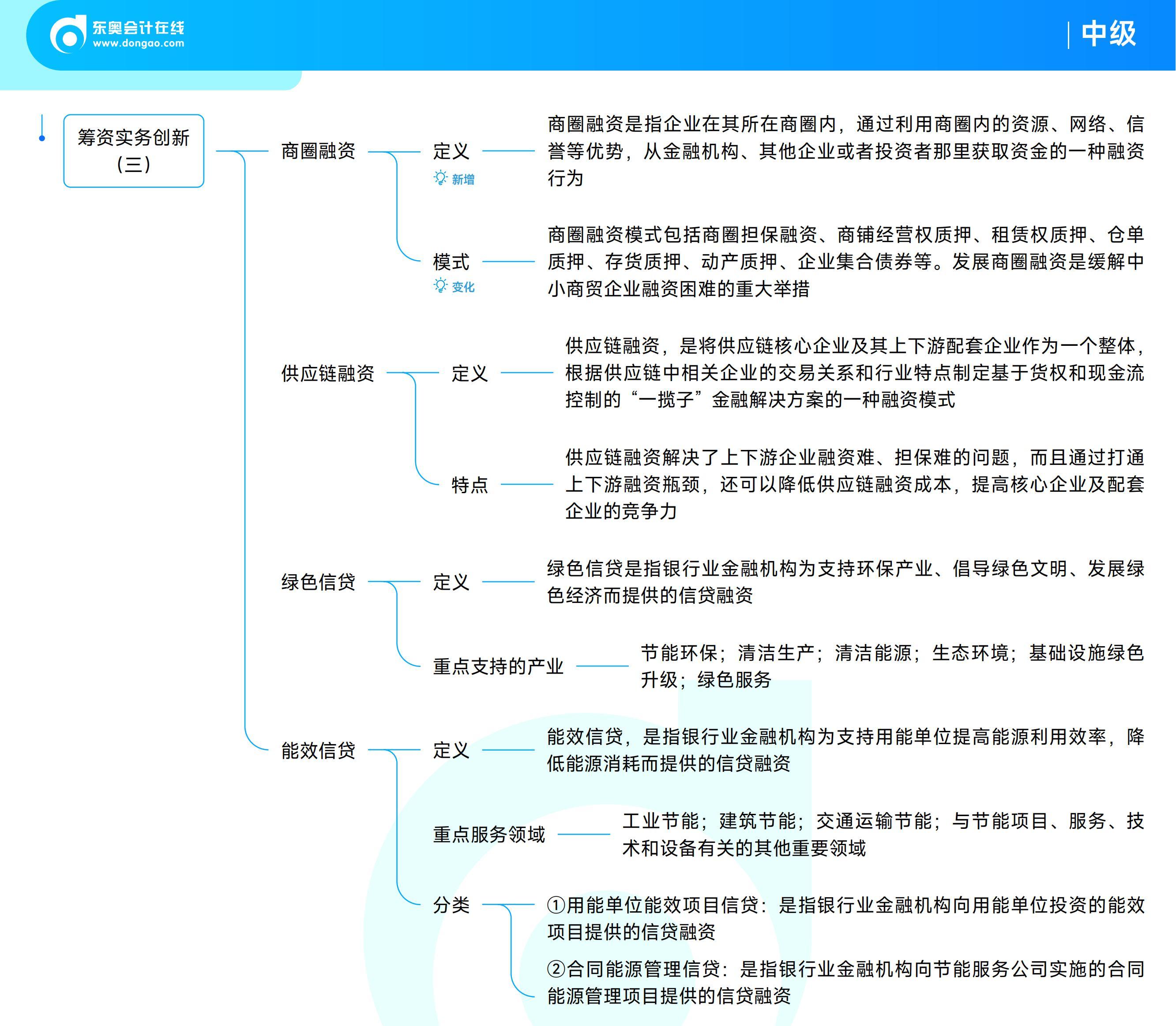 《中級財務管理》思維導圖