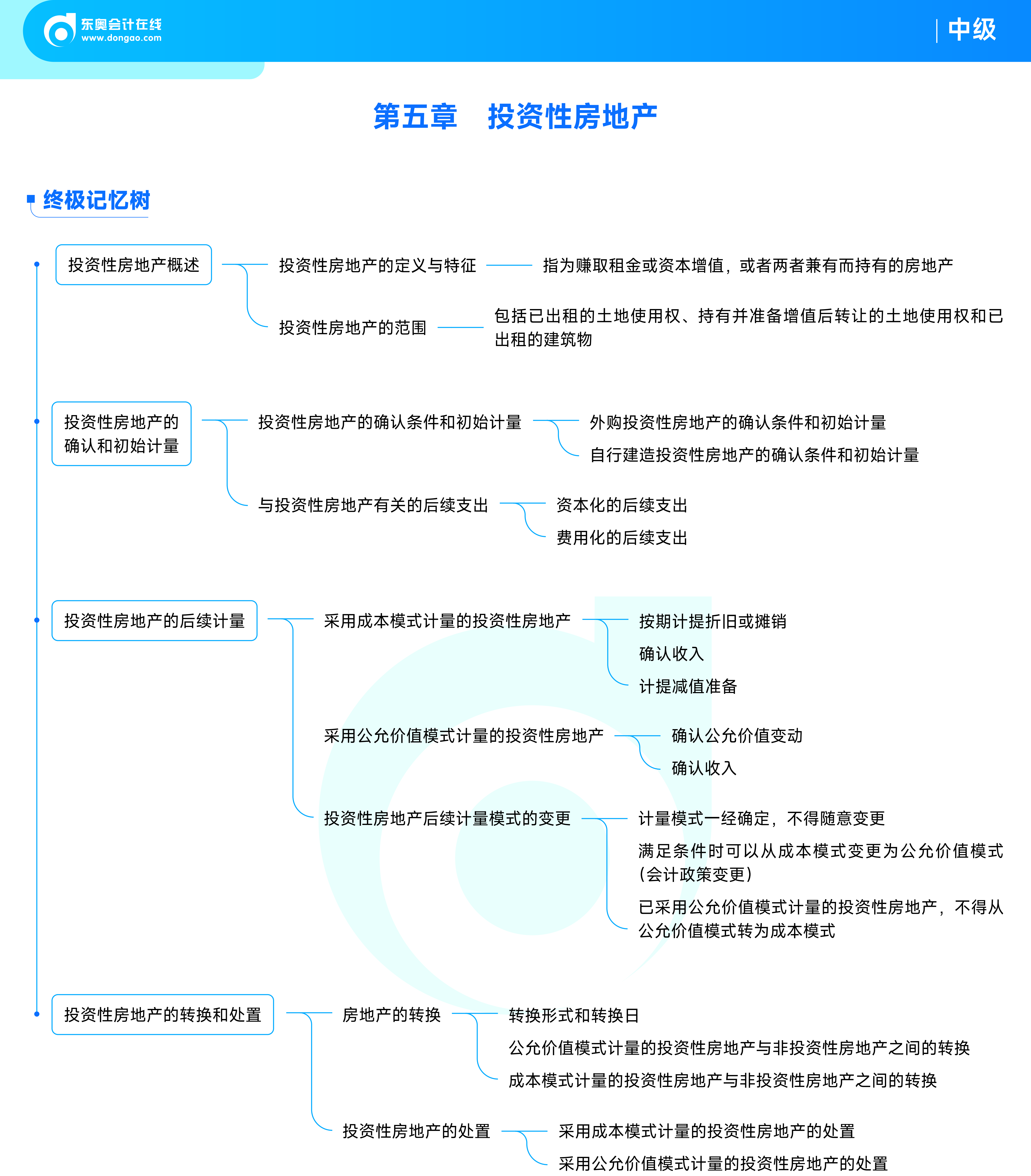 《中級會計實務》思維導圖_05