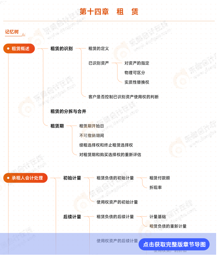 第十四章例圖