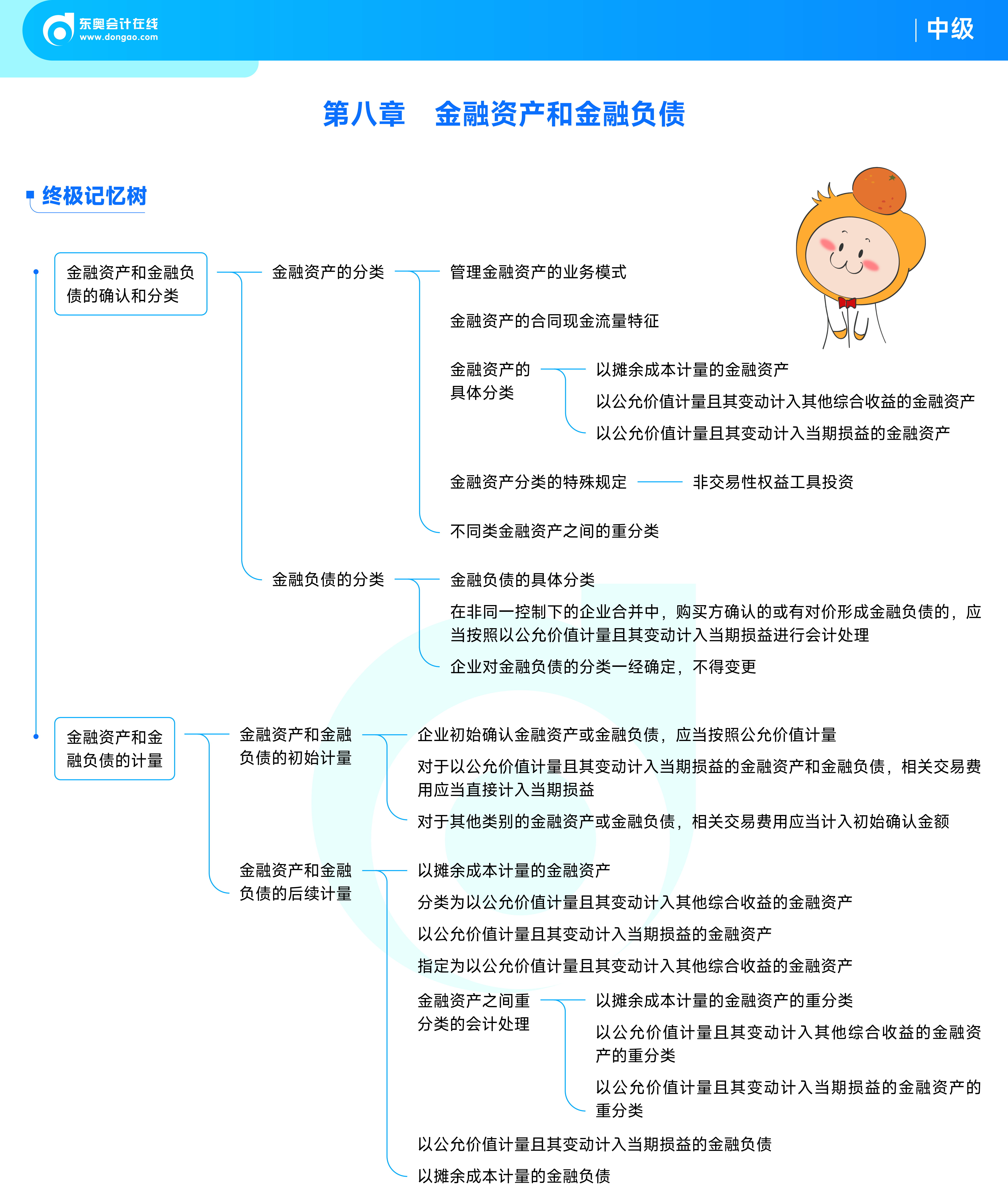《中級(jí)會(huì)計(jì)實(shí)務(wù)》思維導(dǎo)圖第八章：金融資產(chǎn)和金融負(fù)債