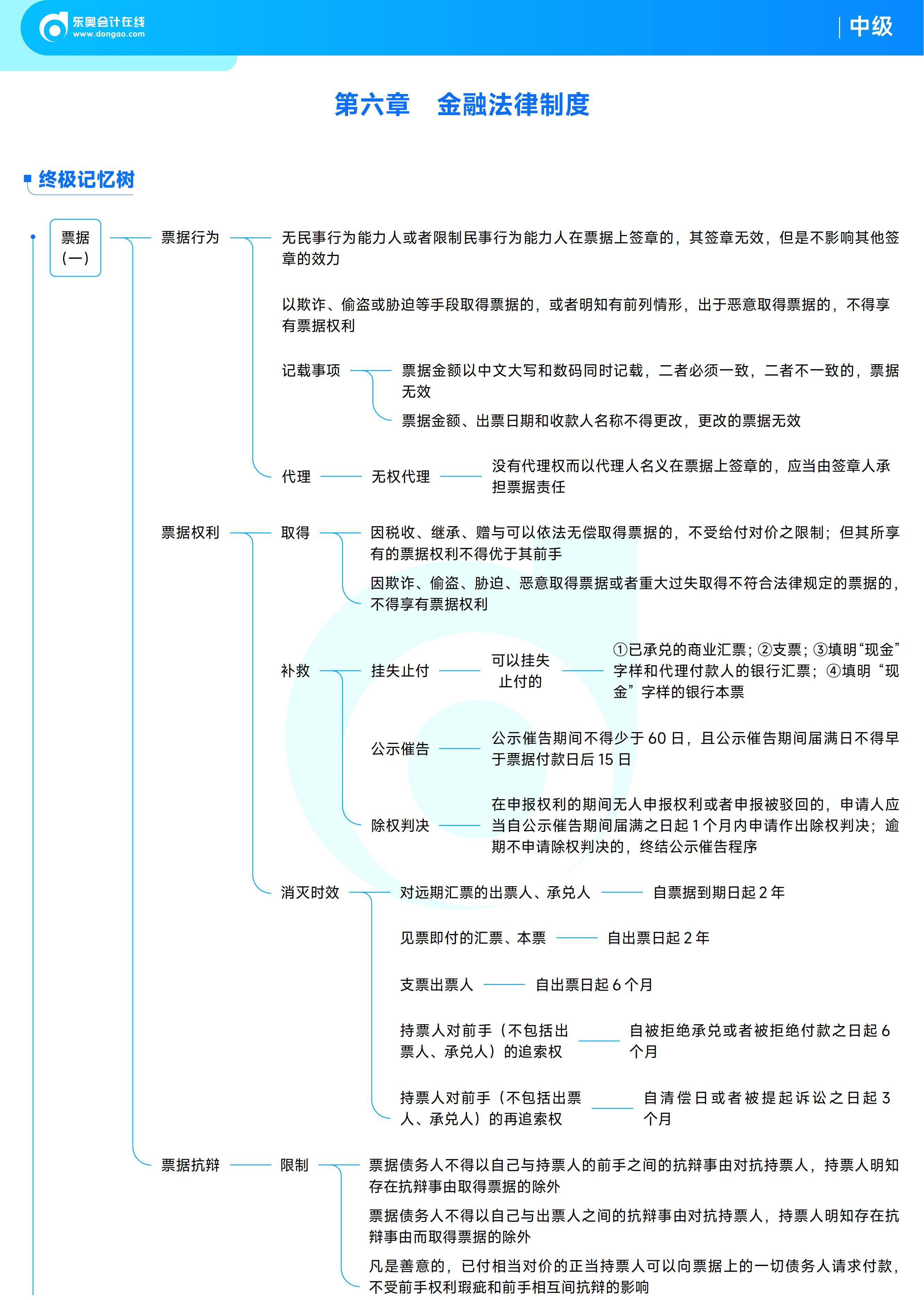 《中級經濟法》思維導圖