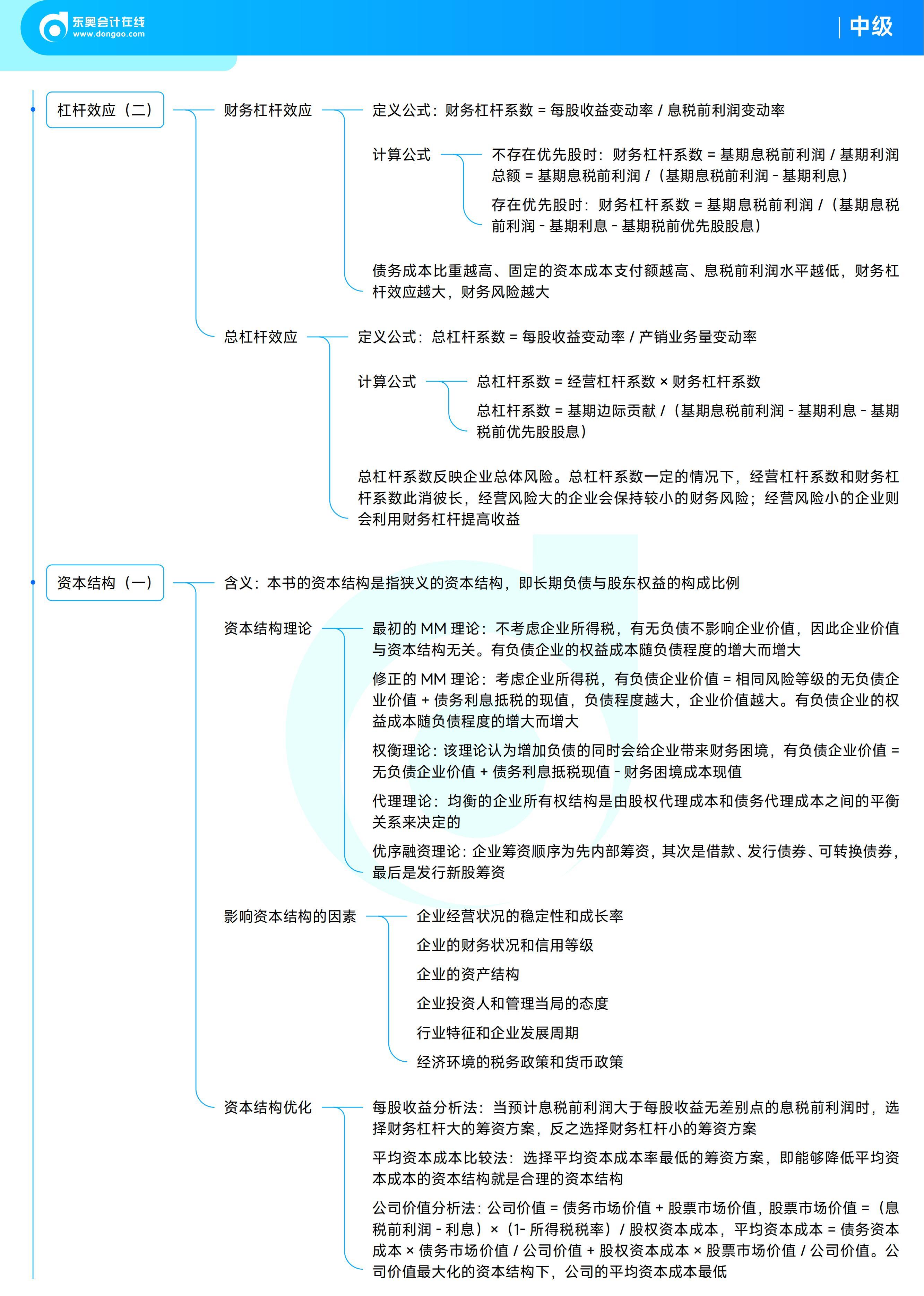 《中級財務管理》思維導圖