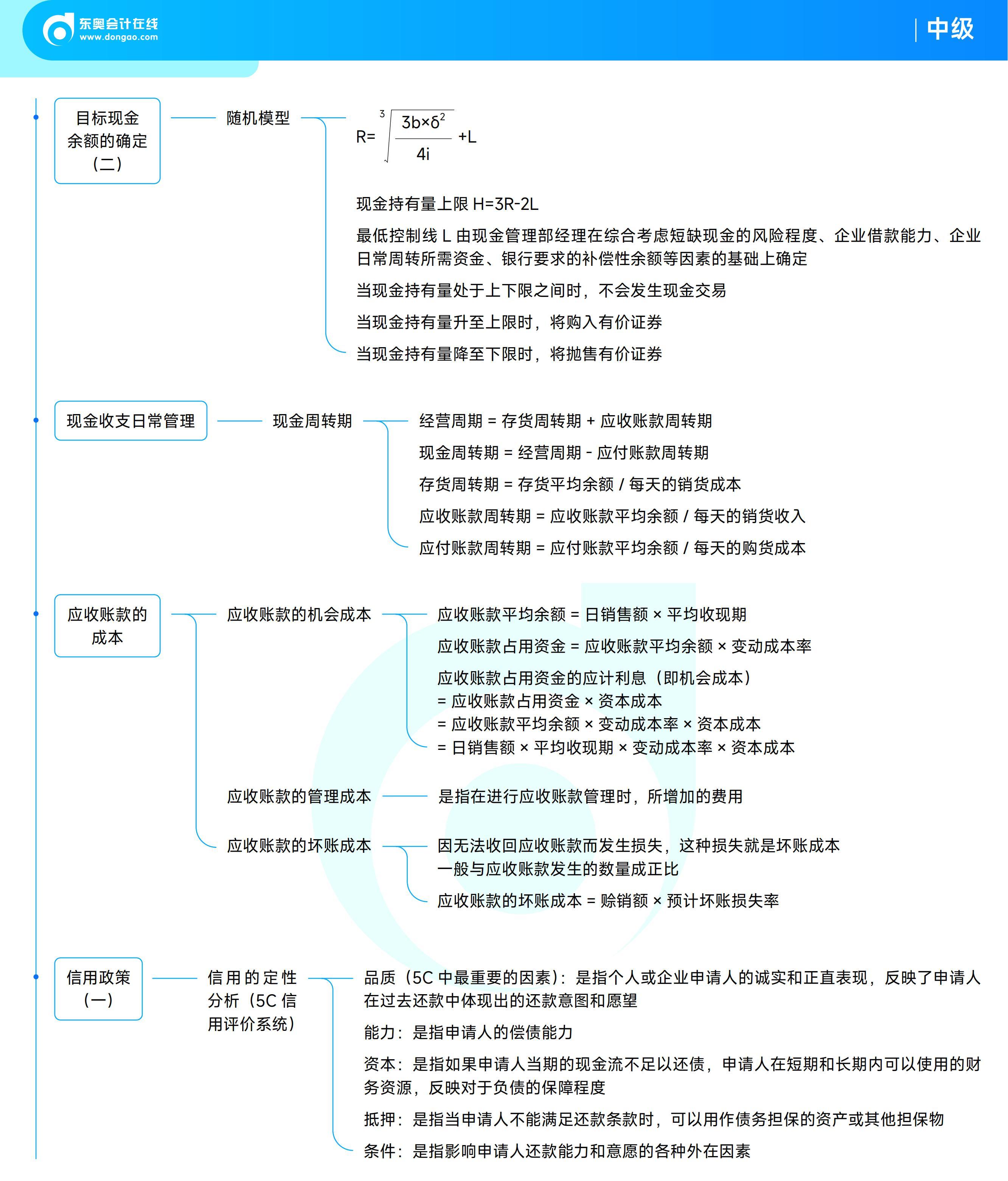 《中級財務管理》思維導圖