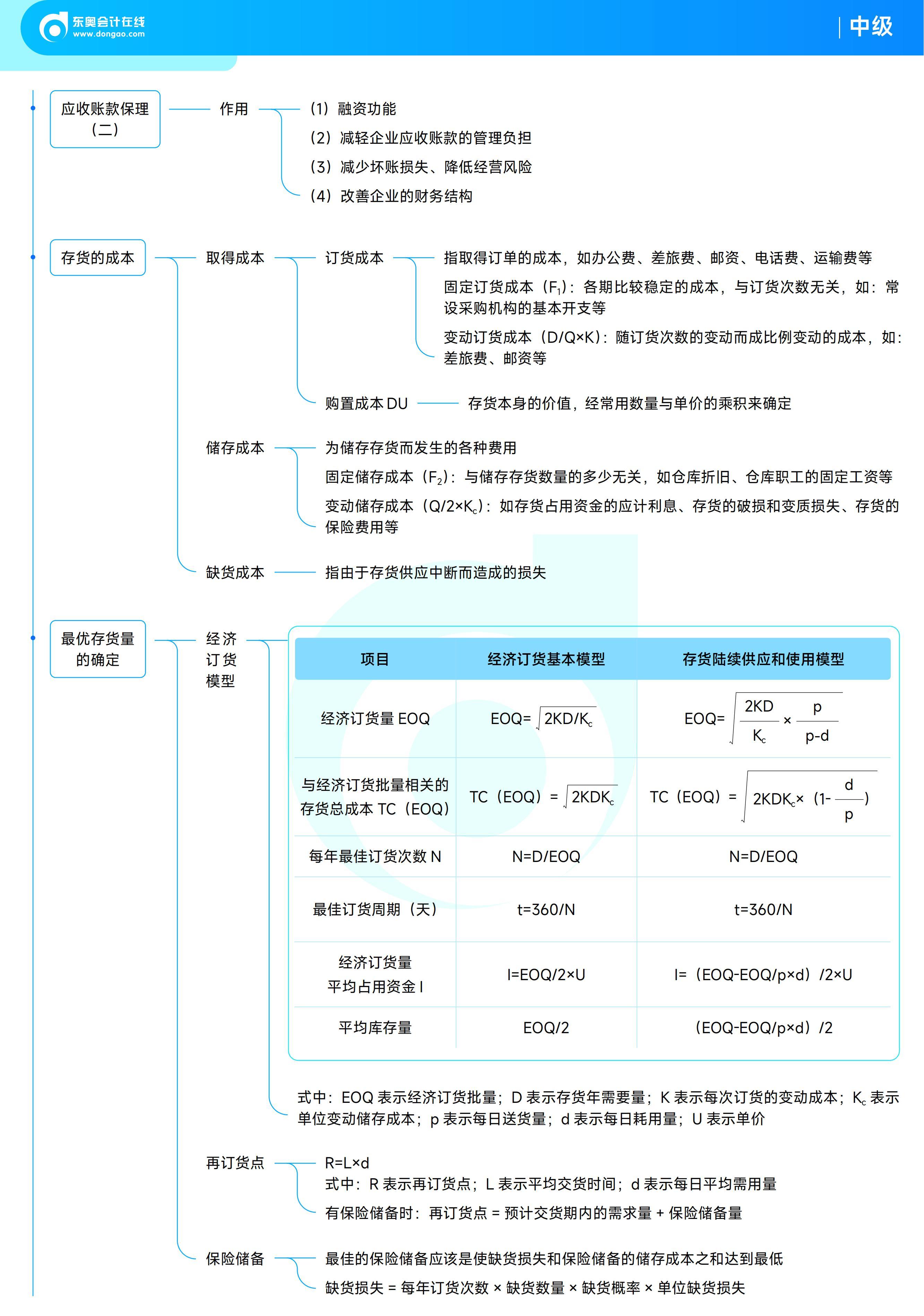《中級財務管理》思維導圖