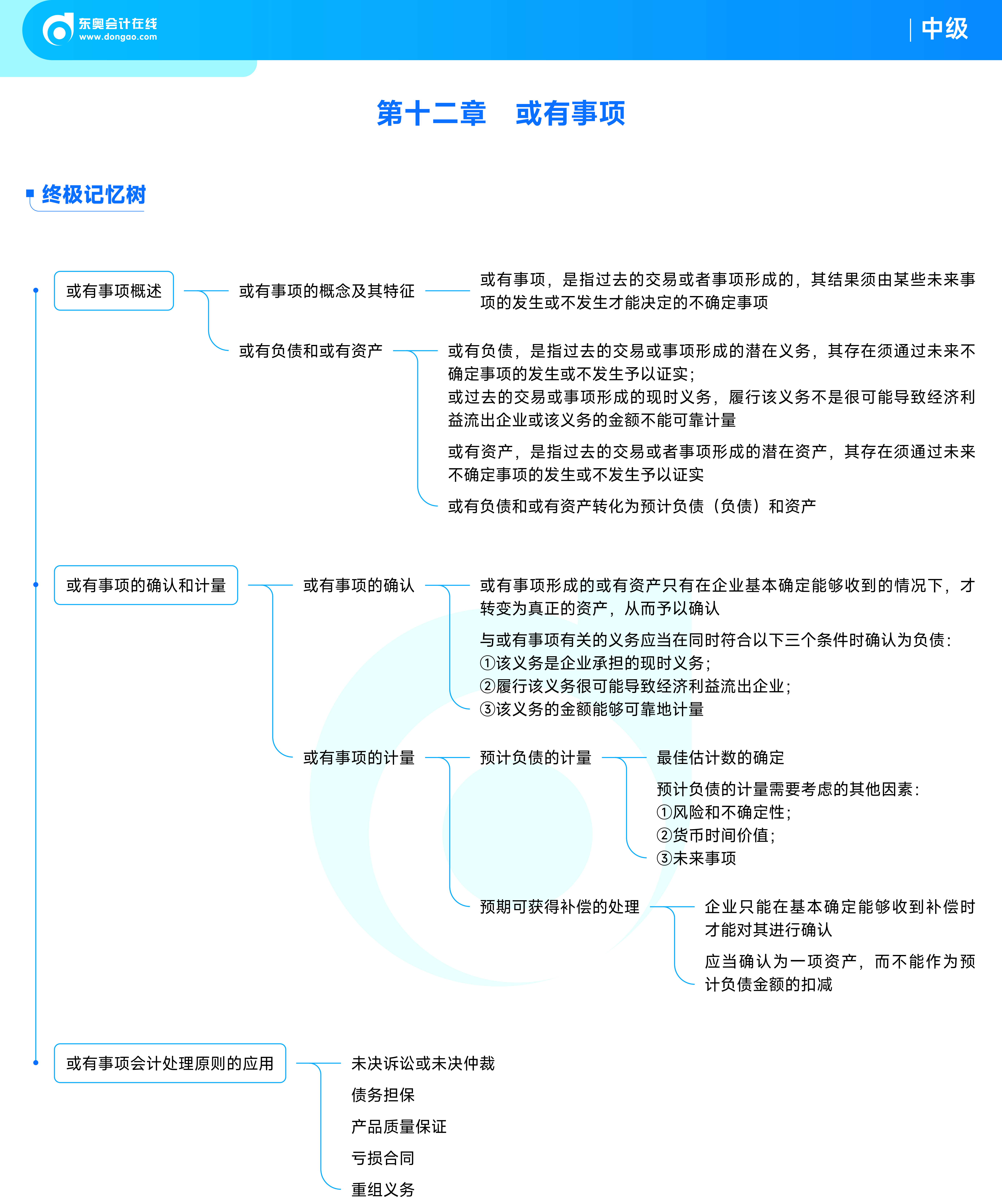 《中級會計實務》思維導圖_14