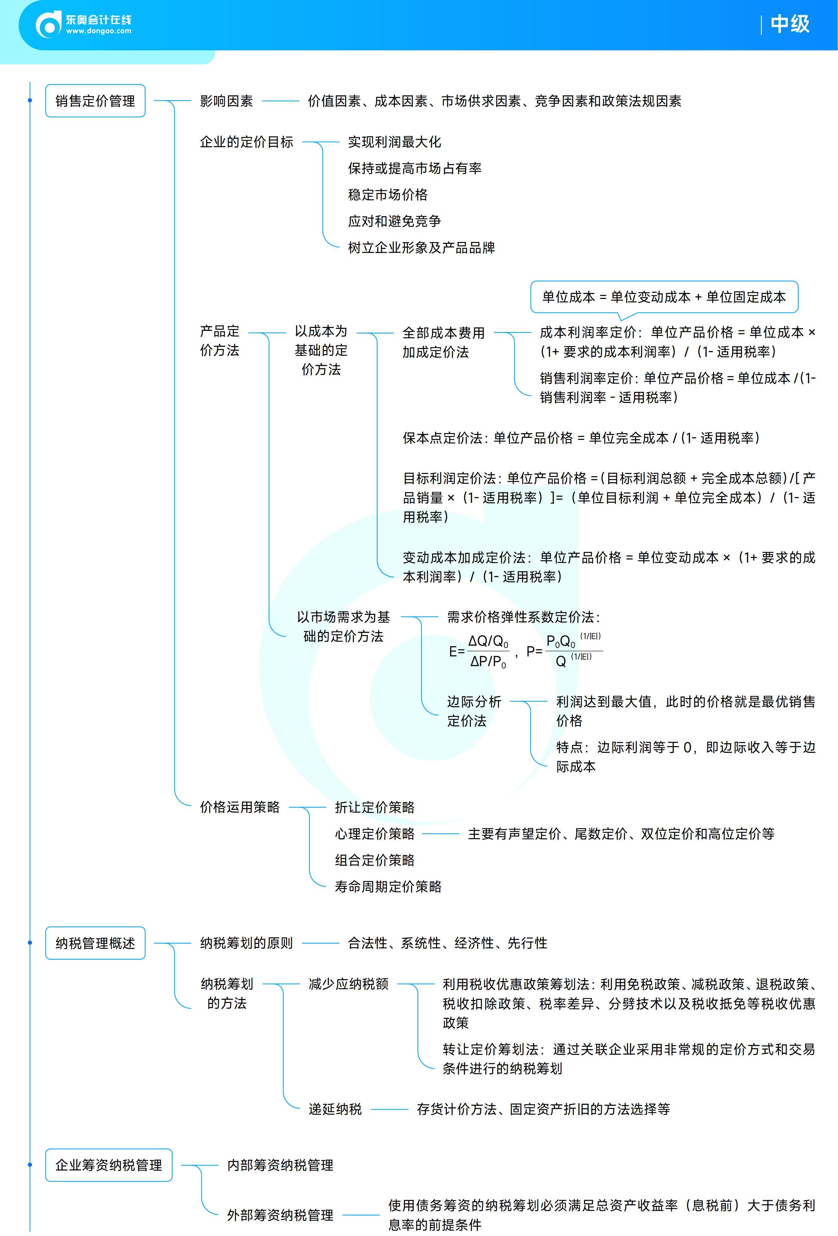 《中級財務管理》思維導圖