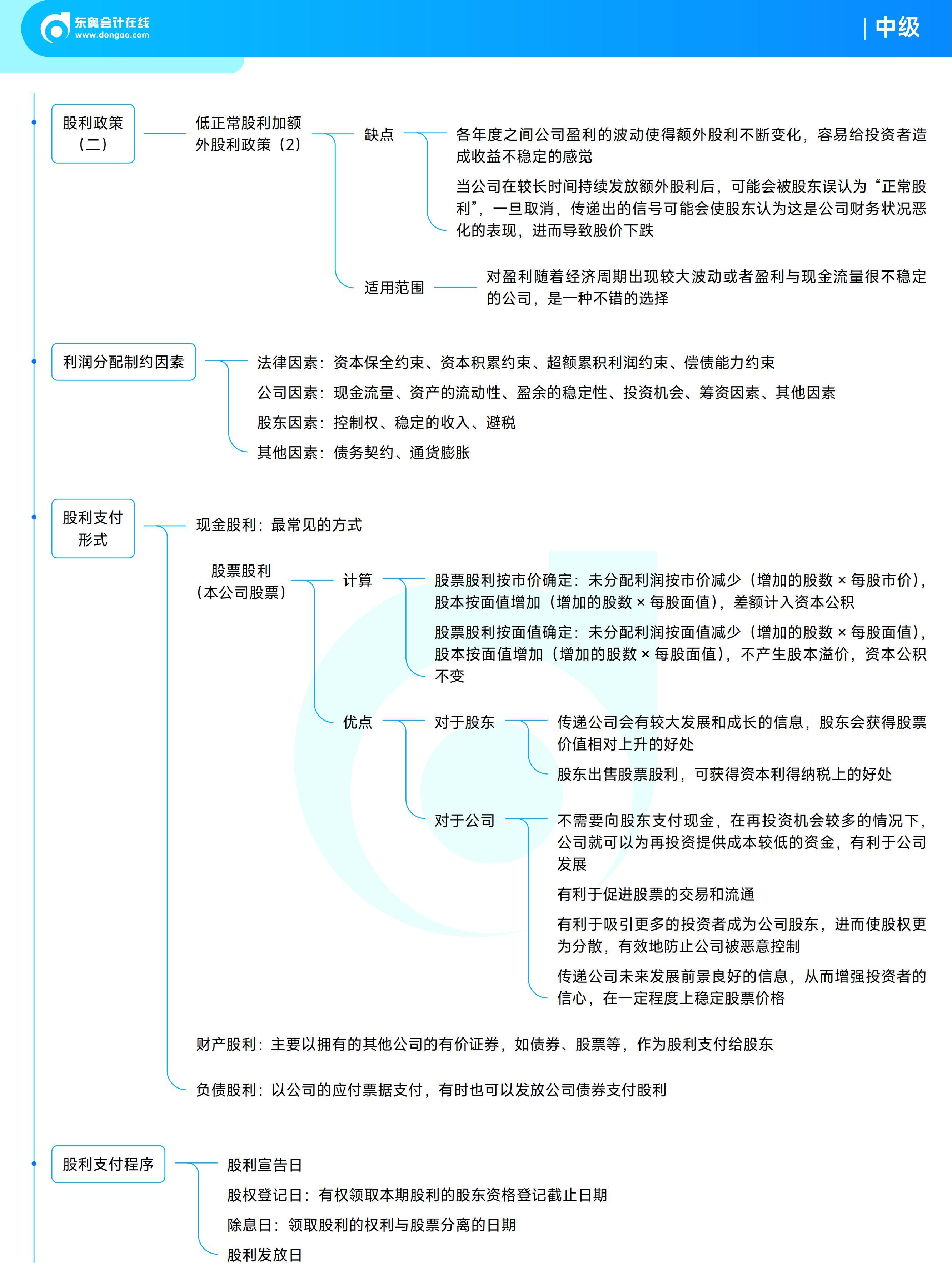 《中級財務管理》思維導圖