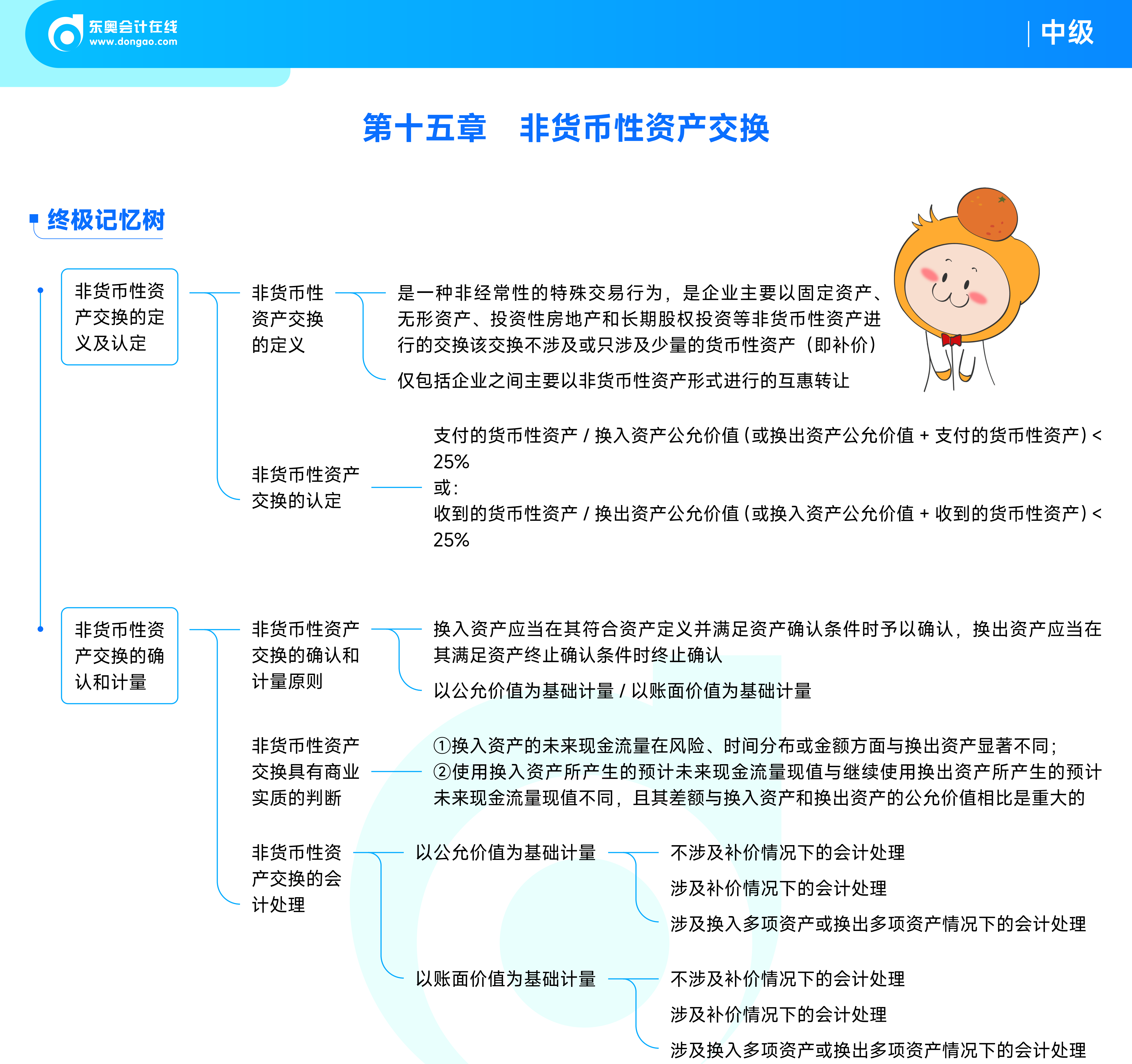 《中級(jí)會(huì)計(jì)實(shí)務(wù)》思維導(dǎo)圖非貨幣性資產(chǎn)交換
