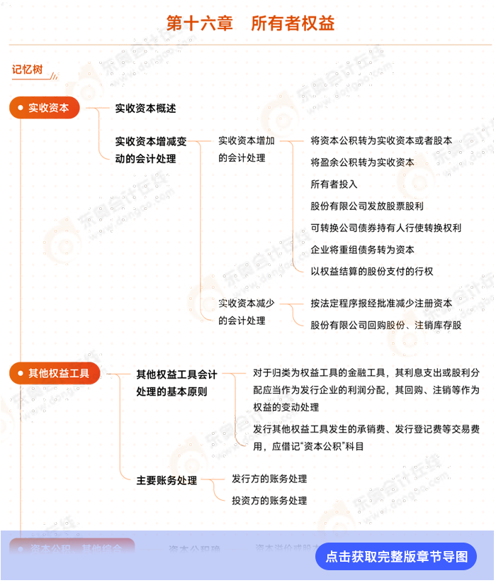 會計第十六章例圖