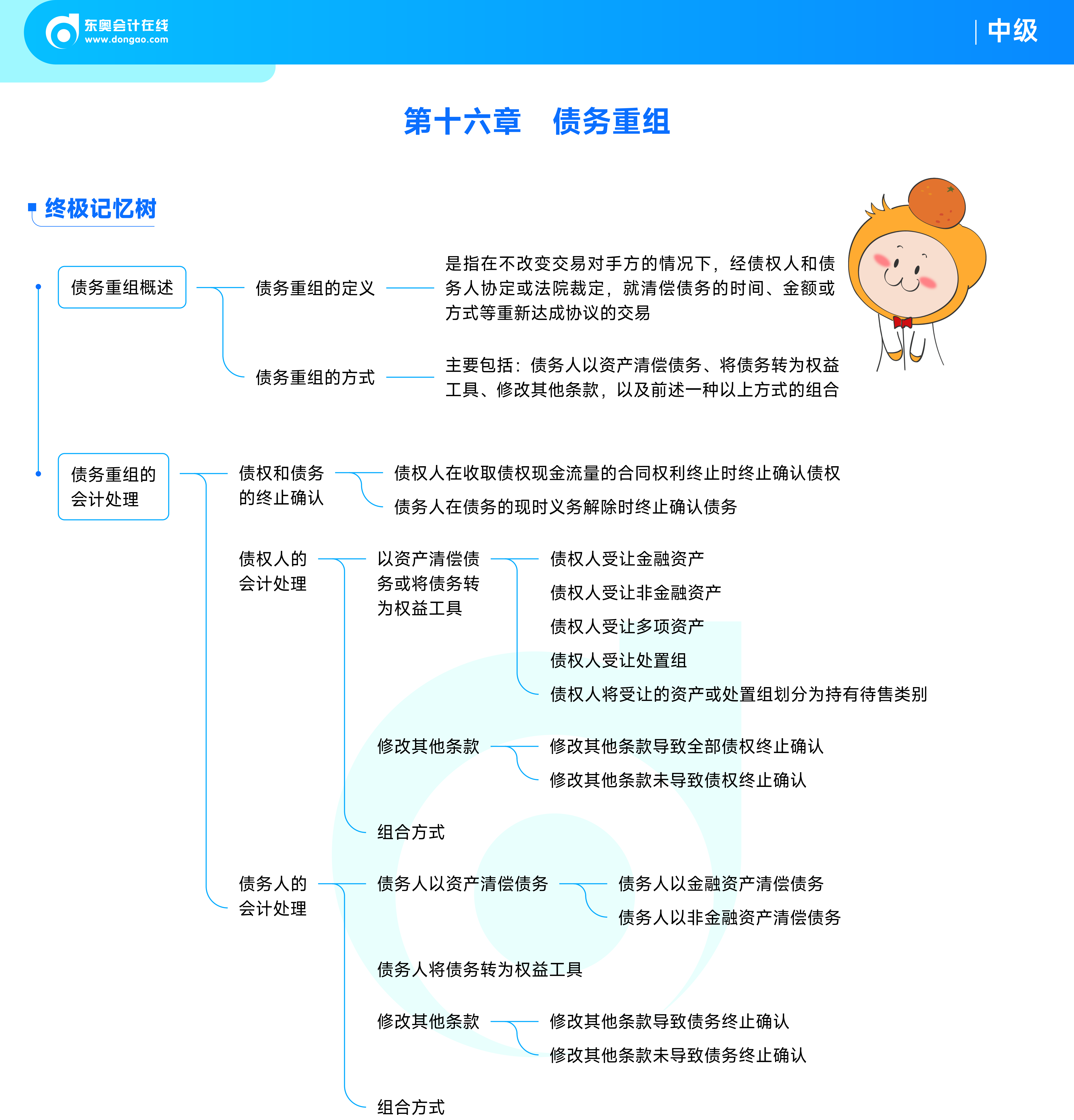 《中級會計實務》思維導圖_19