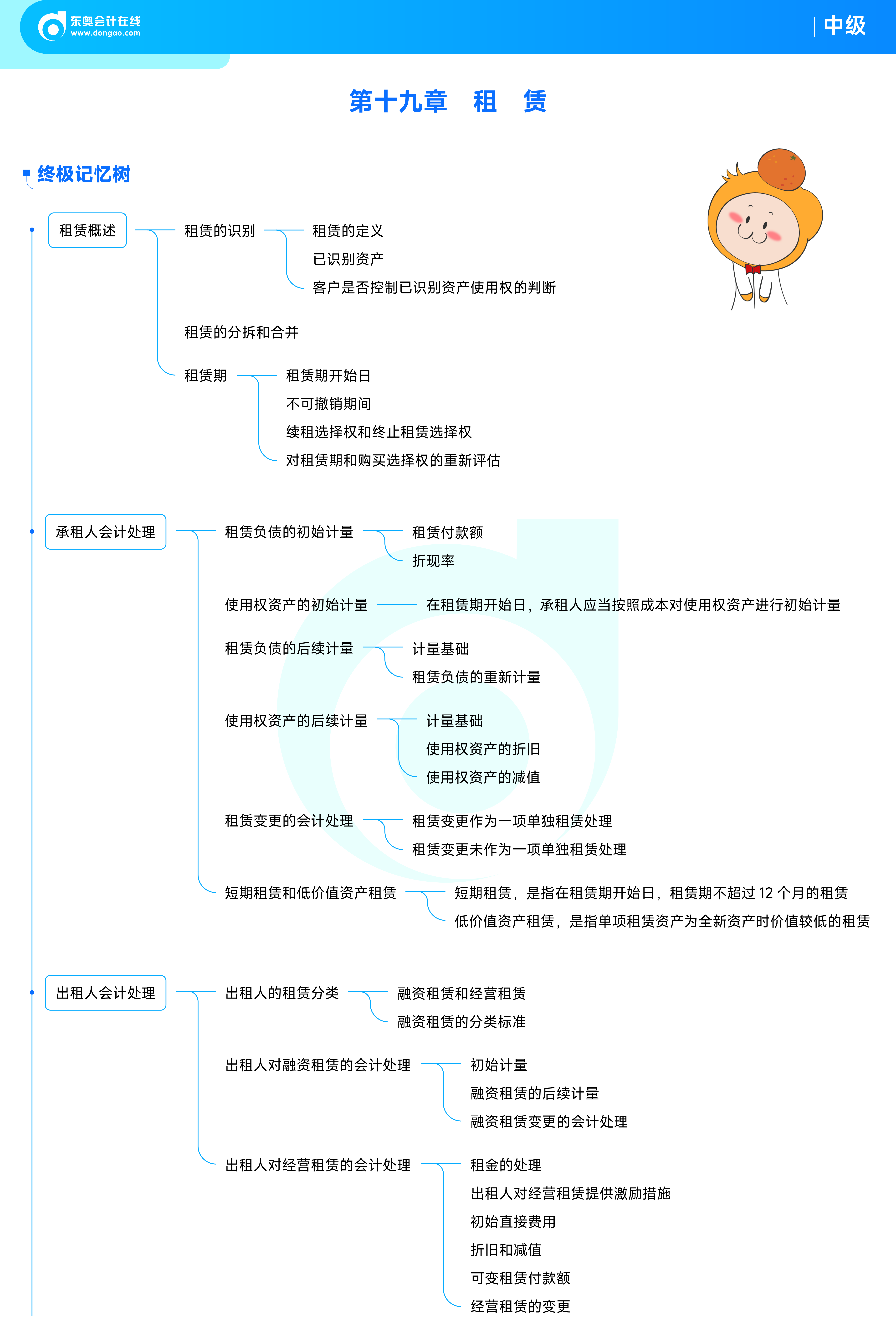 《中級會計實務》思維導圖租賃