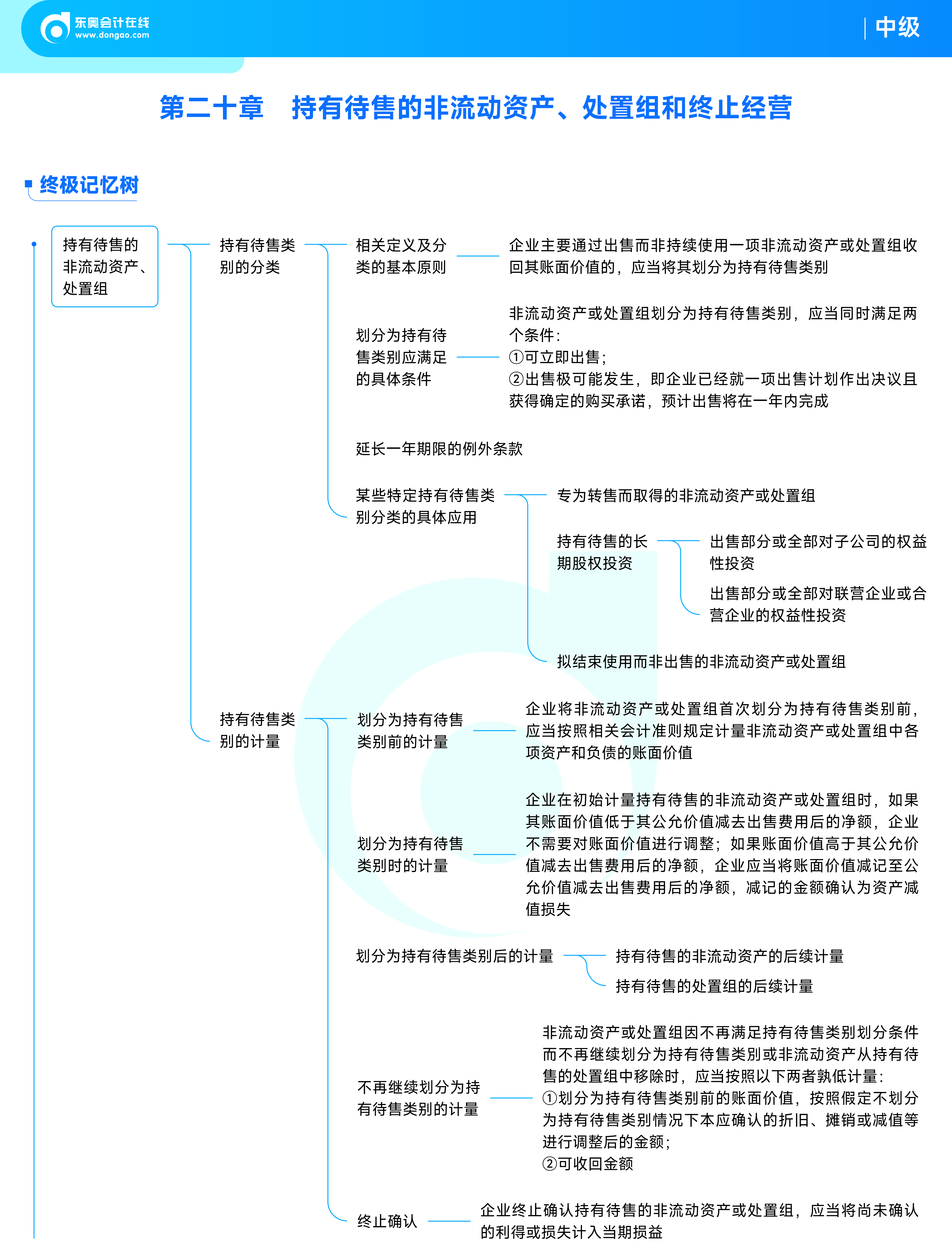 《中級會計實務》思維導圖_持有待售的非流動資產、處置組和終止經營