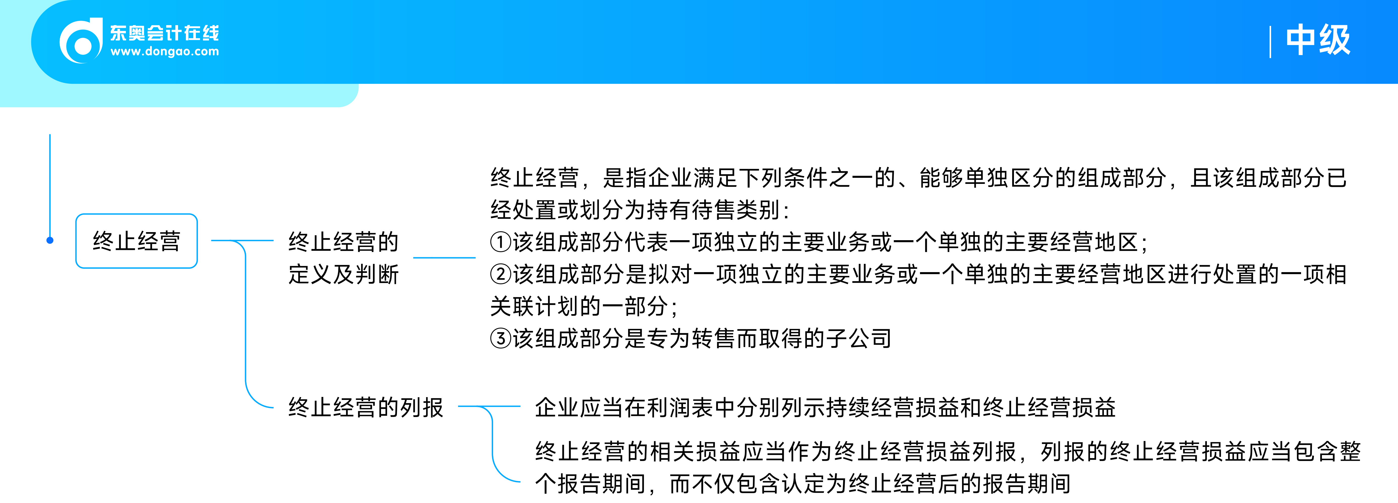 《中級會計實務》思維導圖持有待售的非流動資產、處置組和終止經營