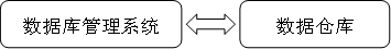 數據1