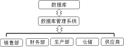 數據庫