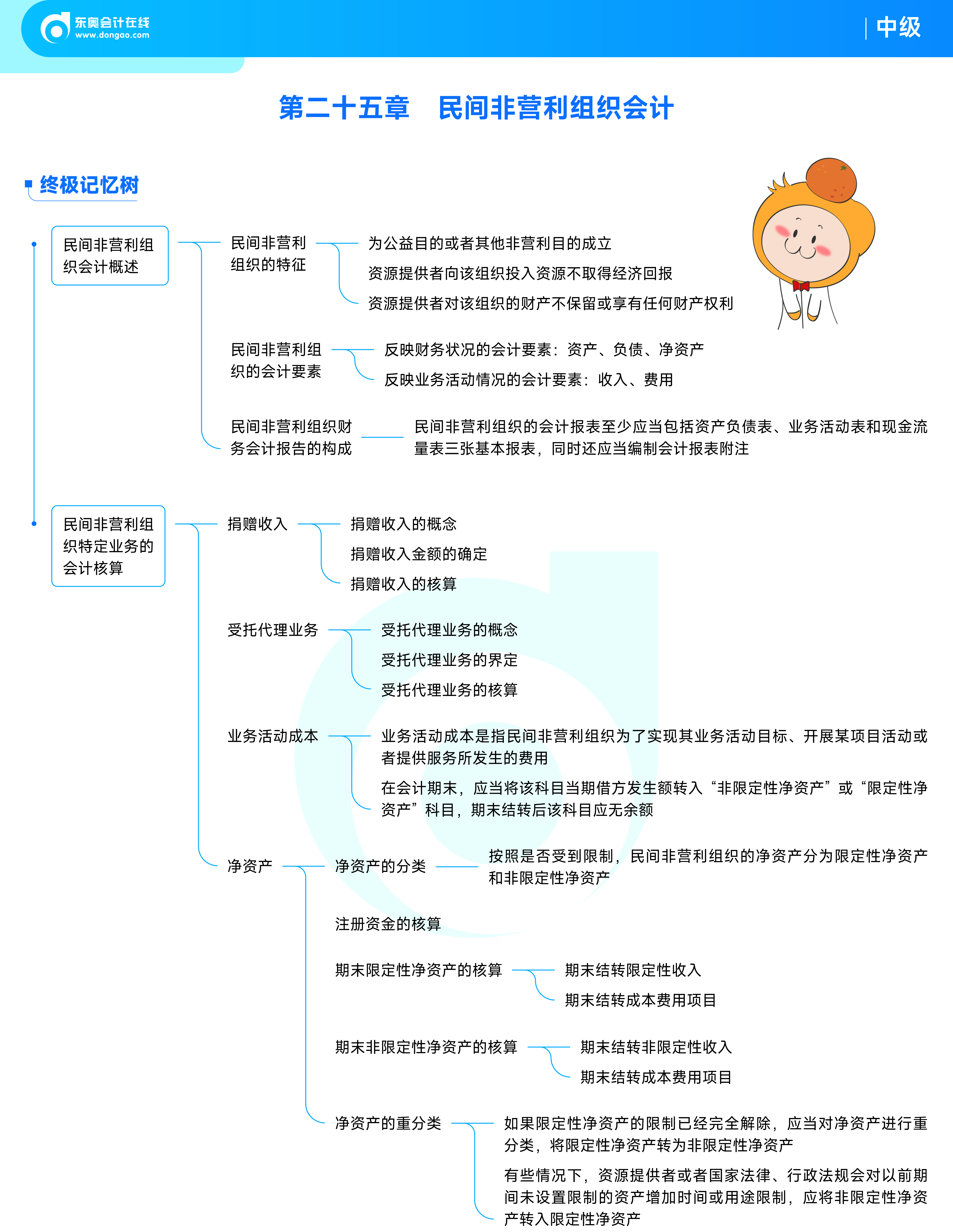 《中級會計實務》思維導圖_民間非營利組織會計