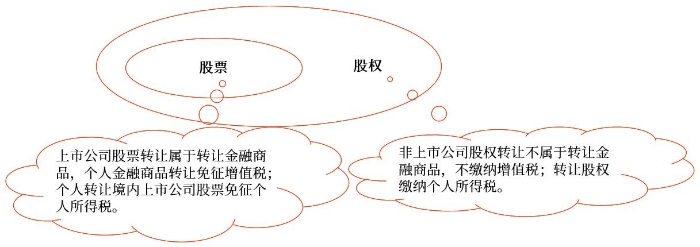 示意圖
