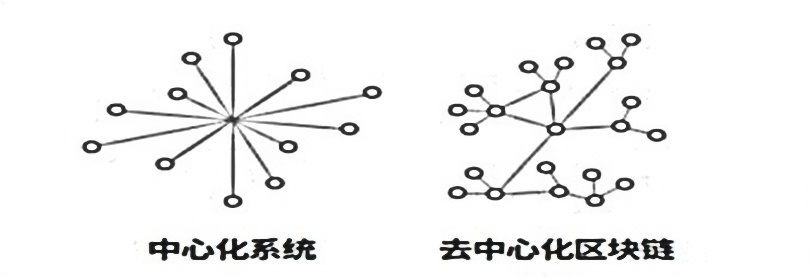 區塊