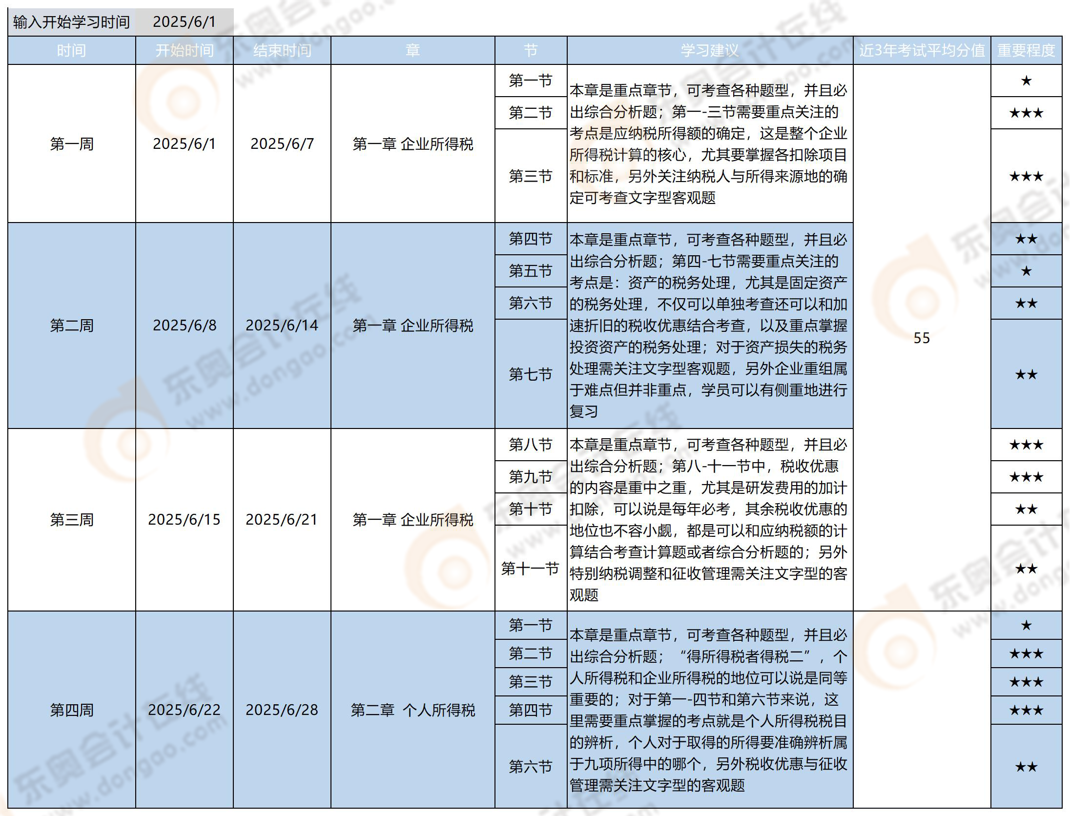 稅務師《稅法二》基礎階段學習計劃