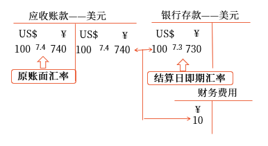 結算