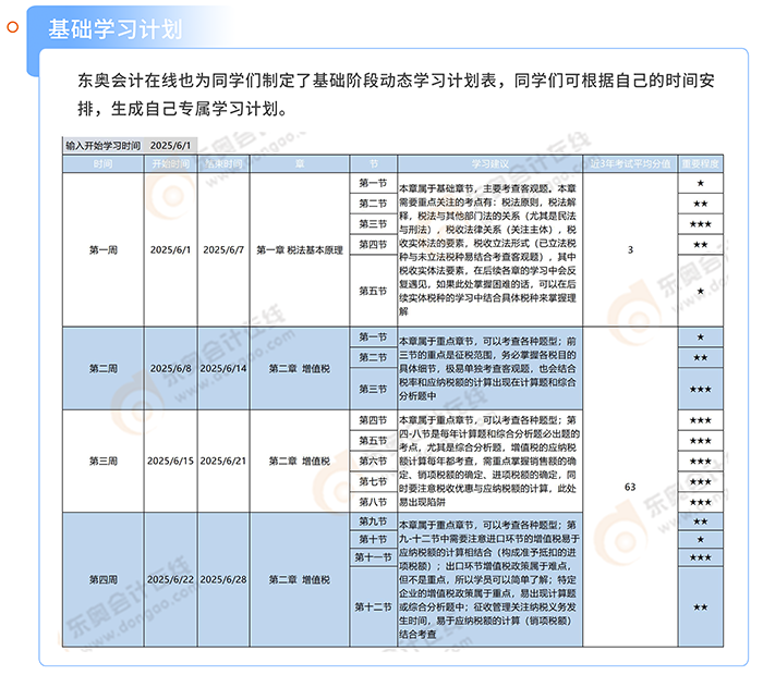 基礎(chǔ)階段學(xué)習(xí)計(jì)劃
